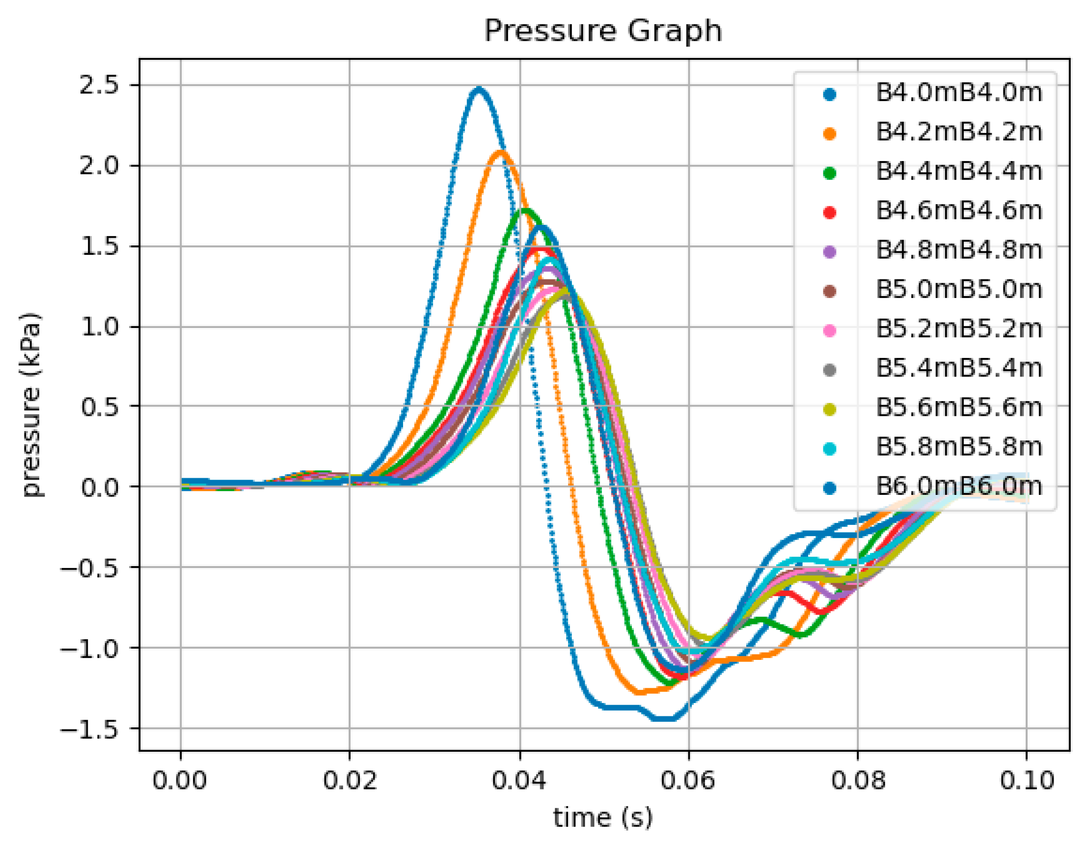 Processes 12 02946 g017