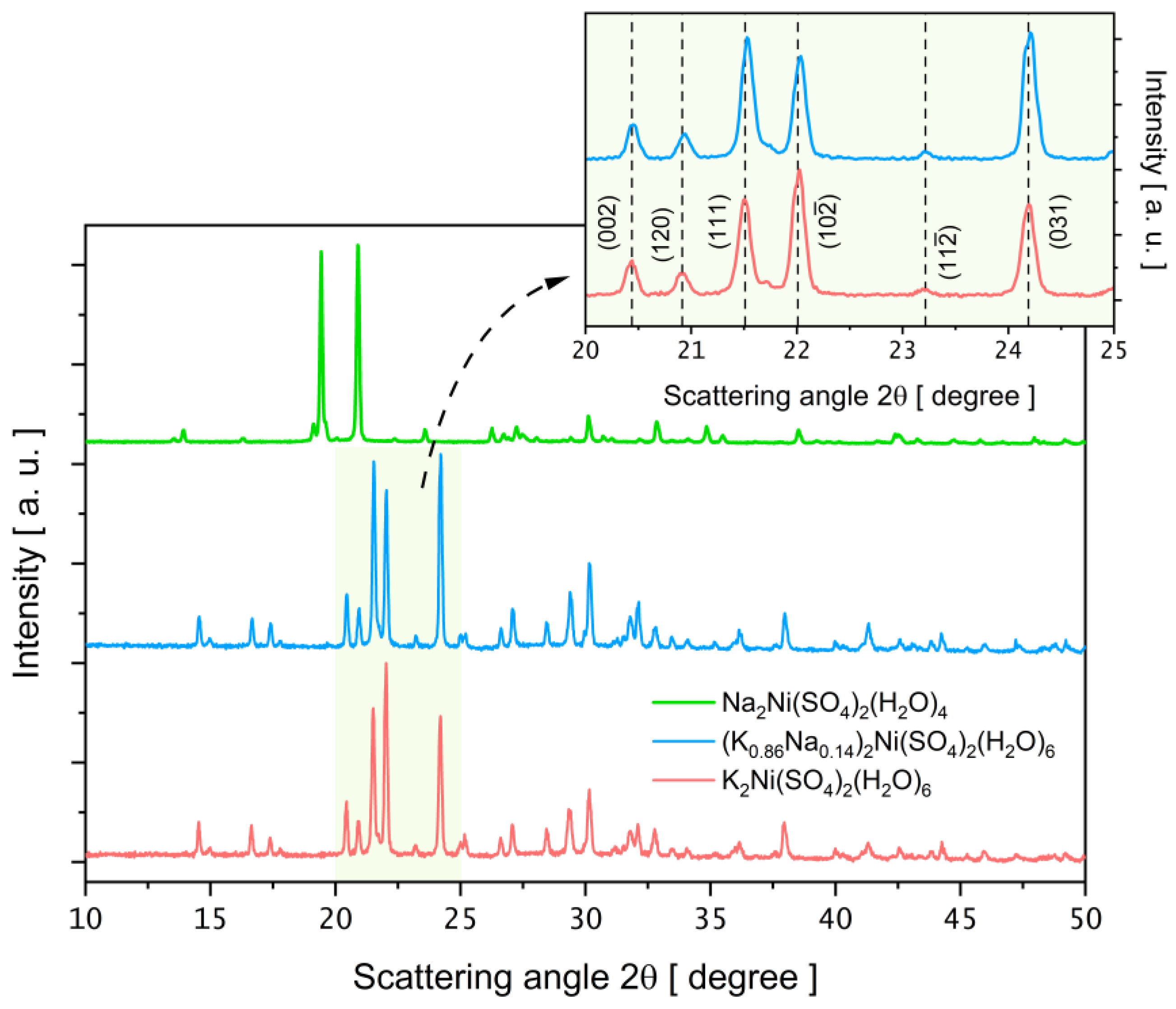 Processes 13 00001 g002
