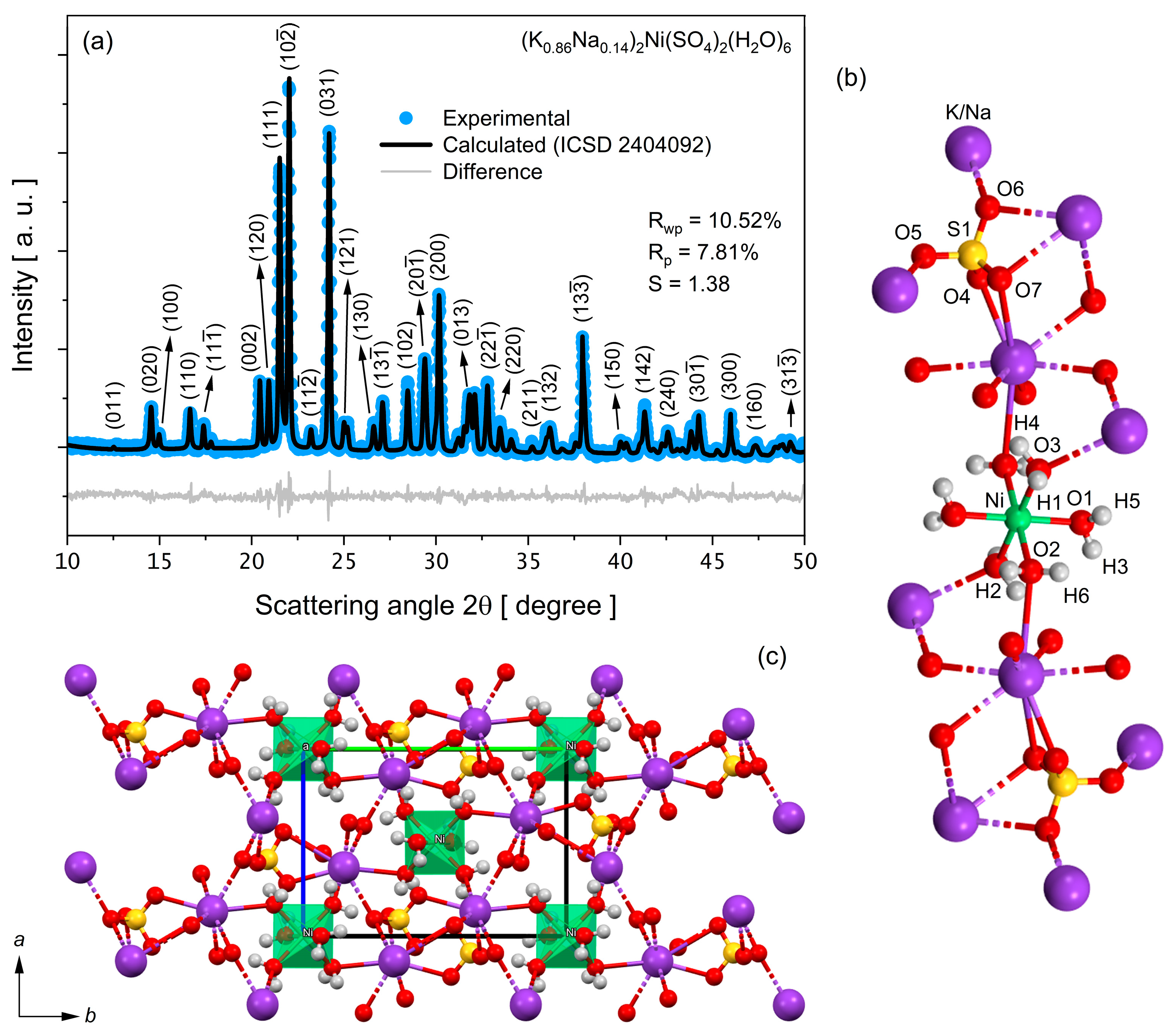 Processes 13 00001 g003