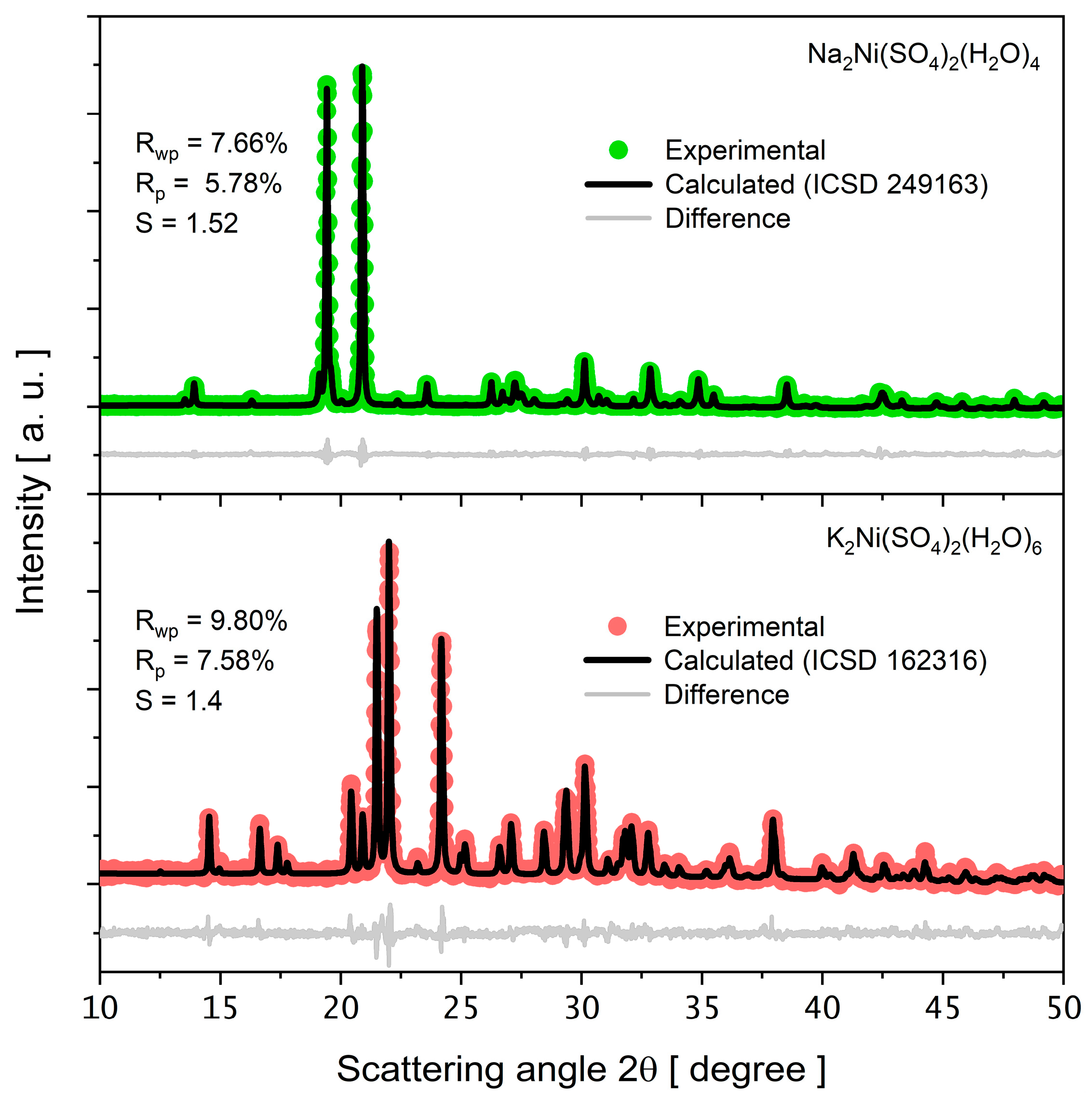 Processes 13 00001 g004