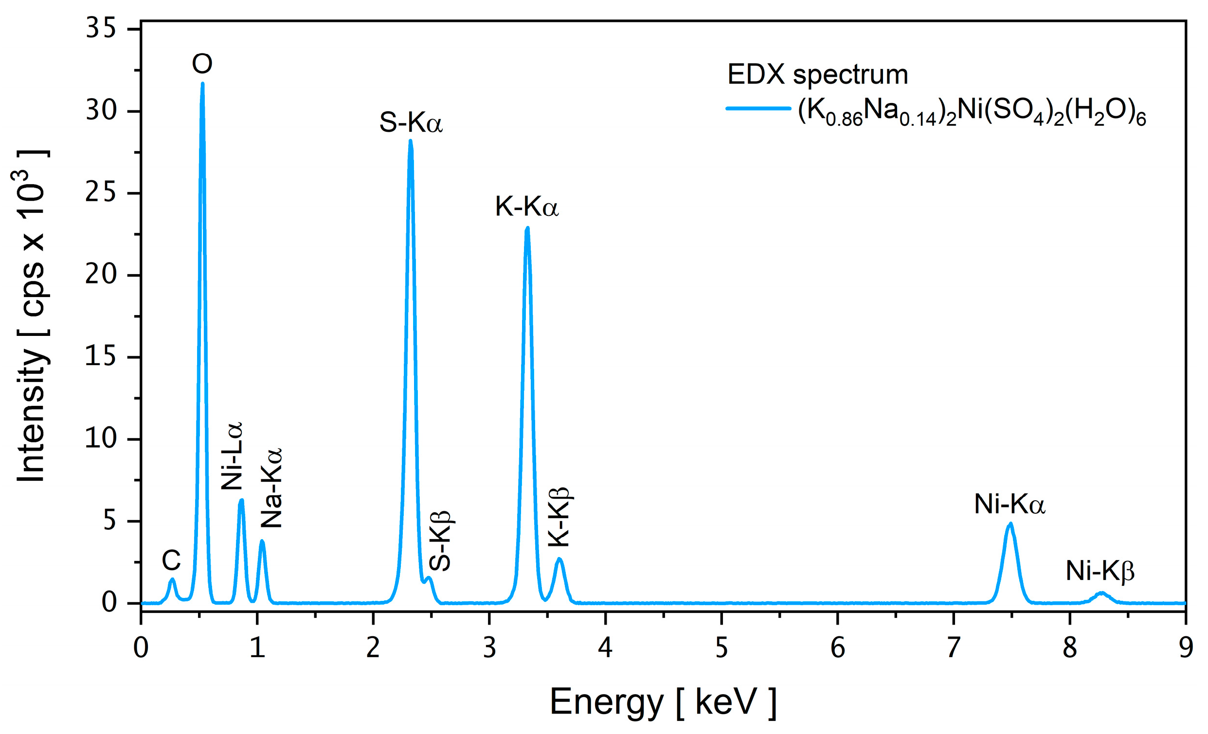 Processes 13 00001 g005