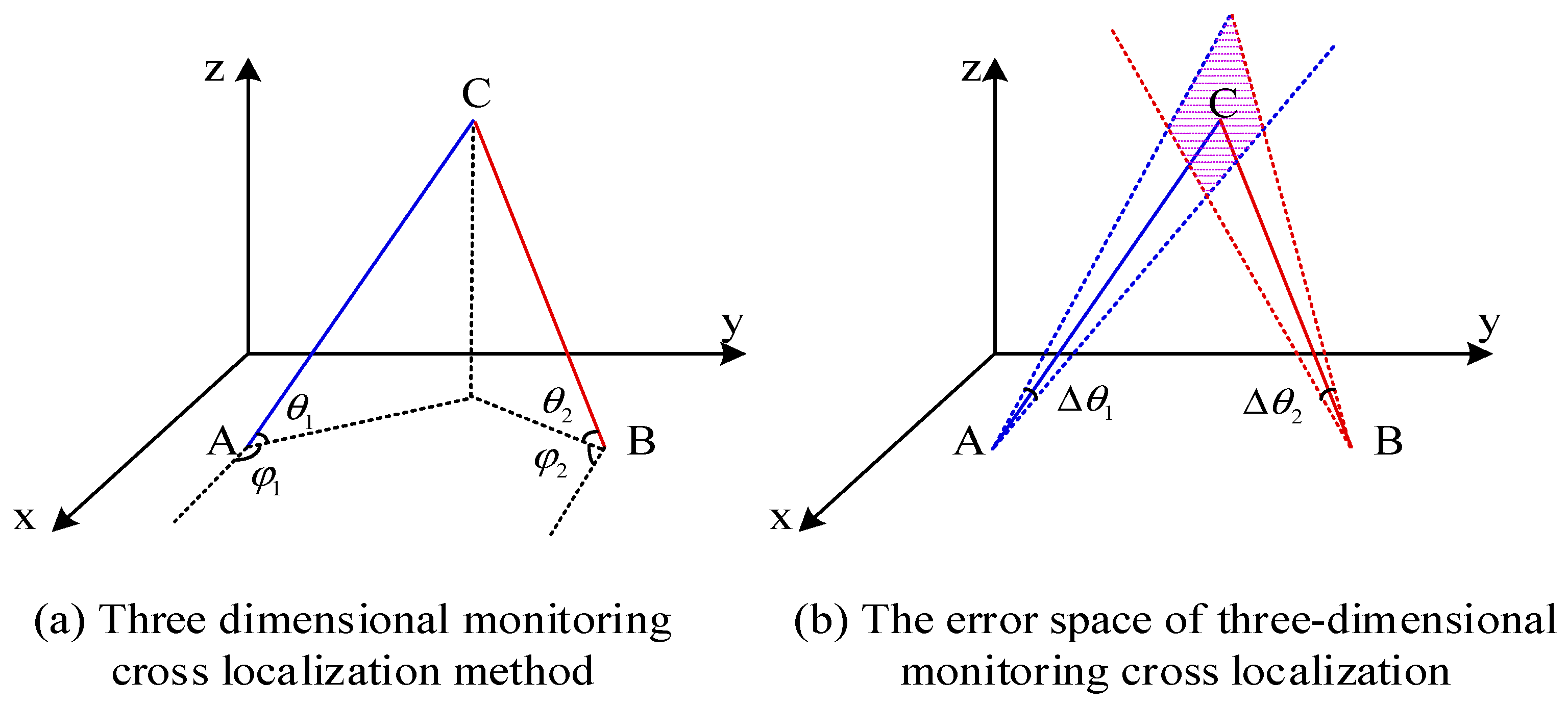 Processes 13 00002 g002