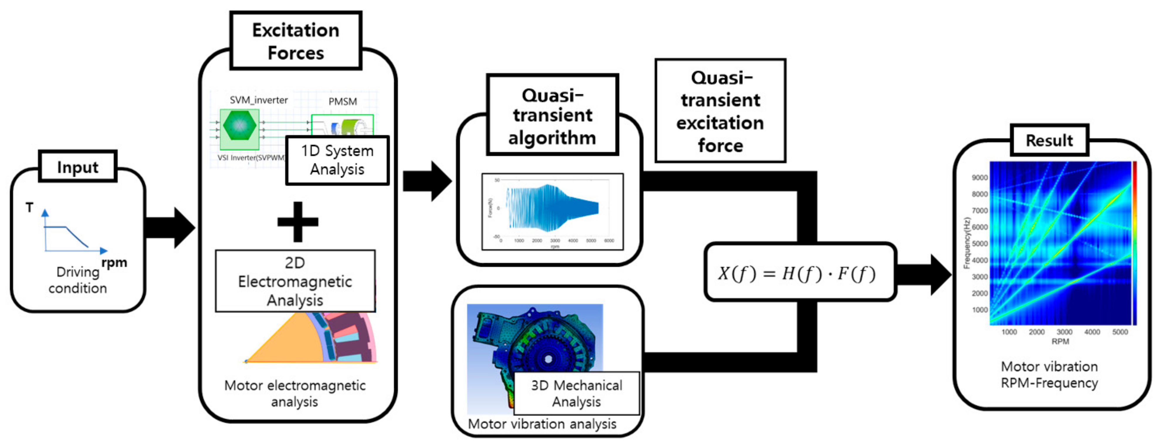 Processes 13 00003 g001