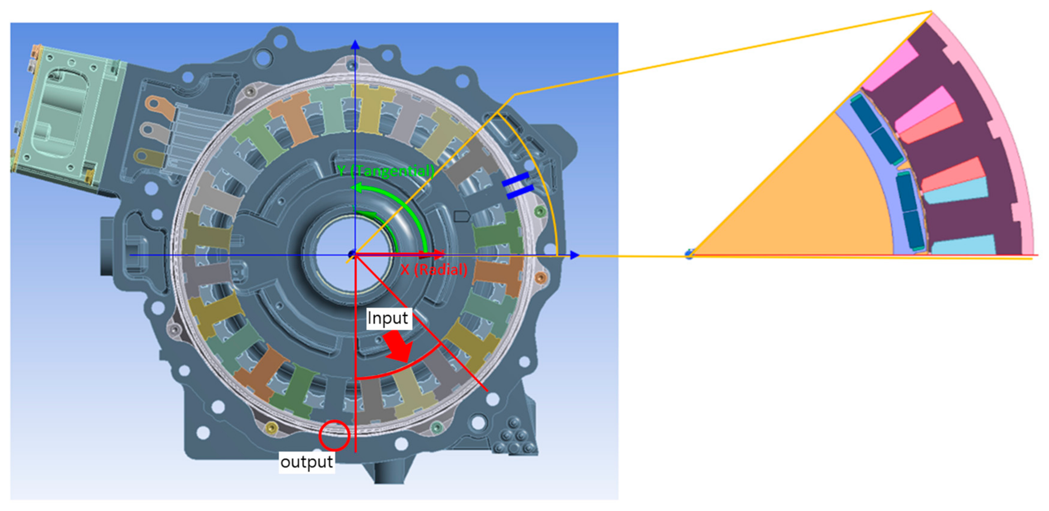 Processes 13 00003 g002