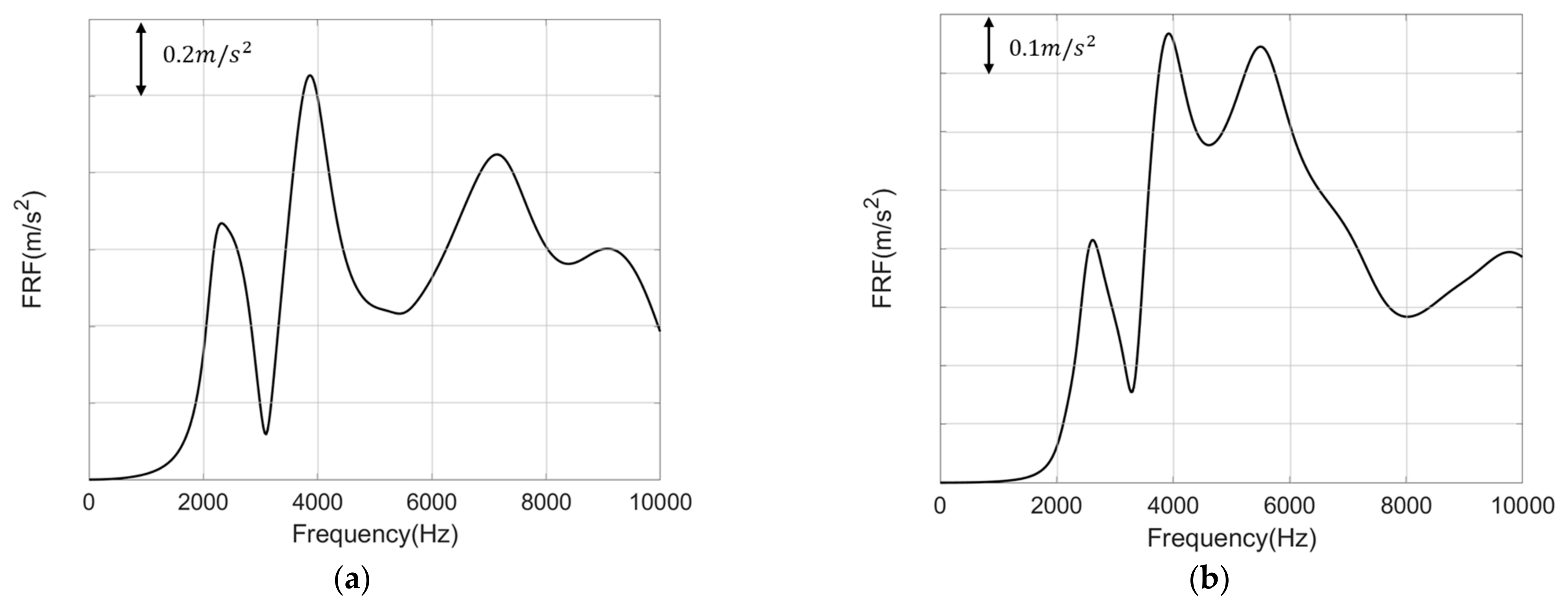 Processes 13 00003 g003
