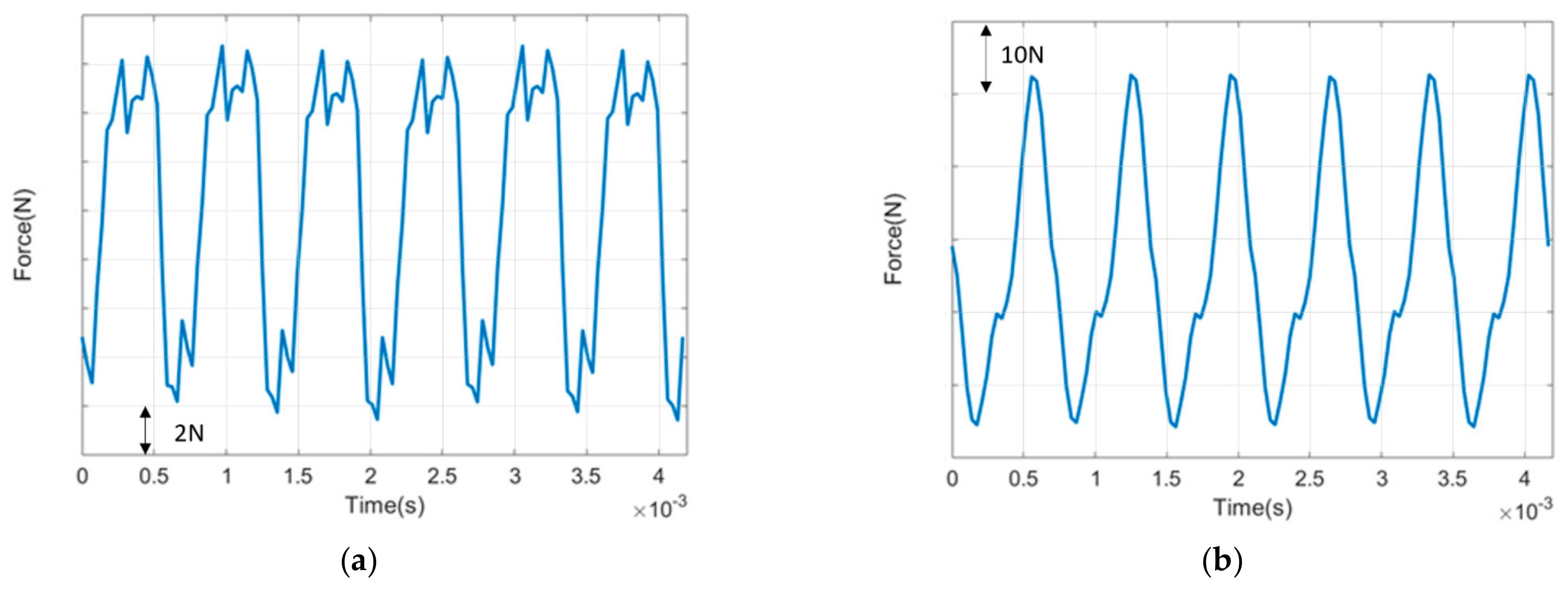 Processes 13 00003 g005