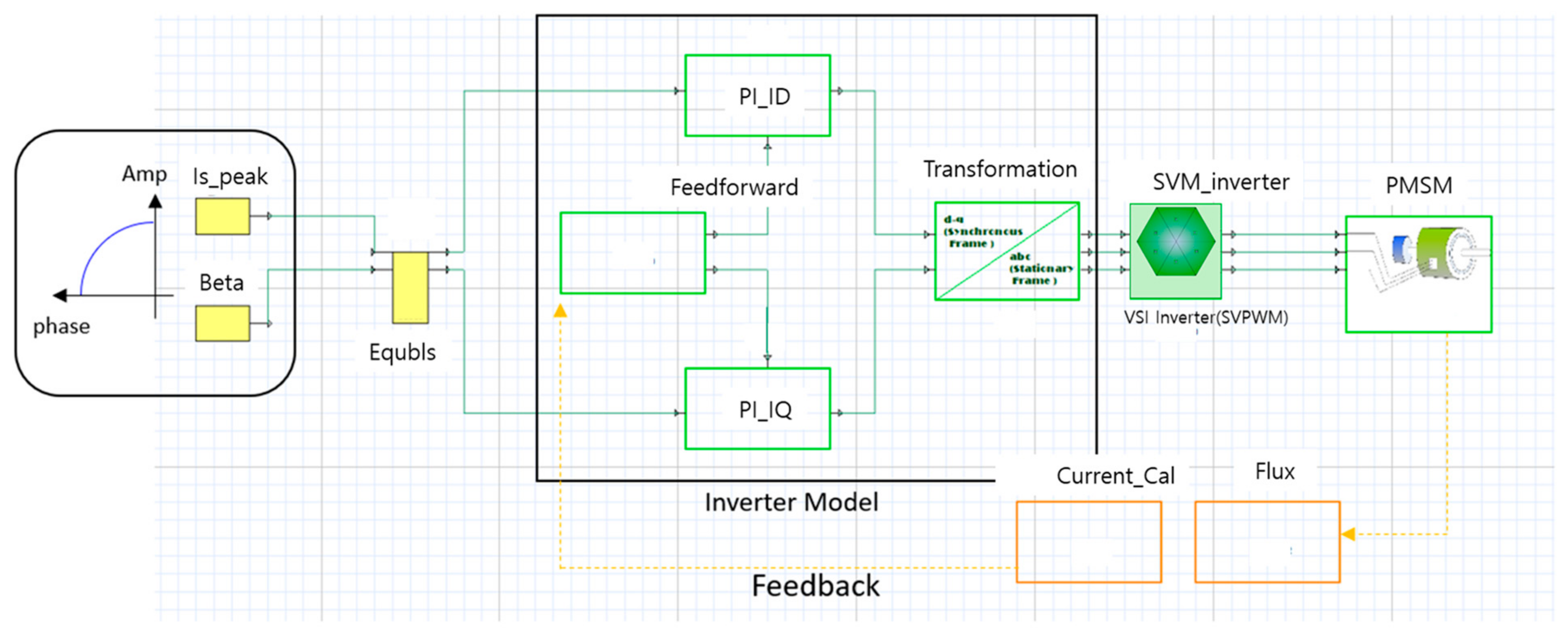 Processes 13 00003 g006