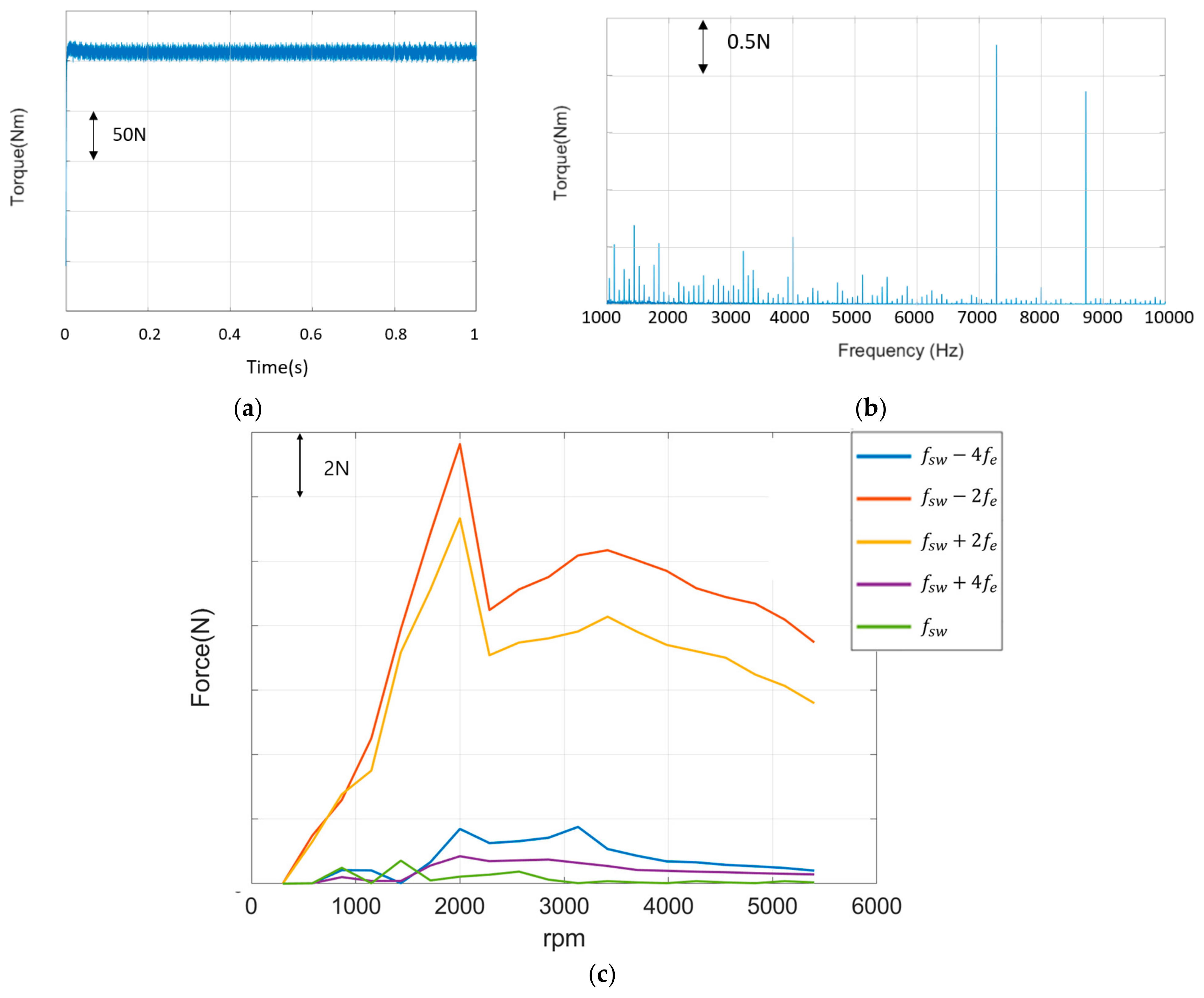 Processes 13 00003 g007