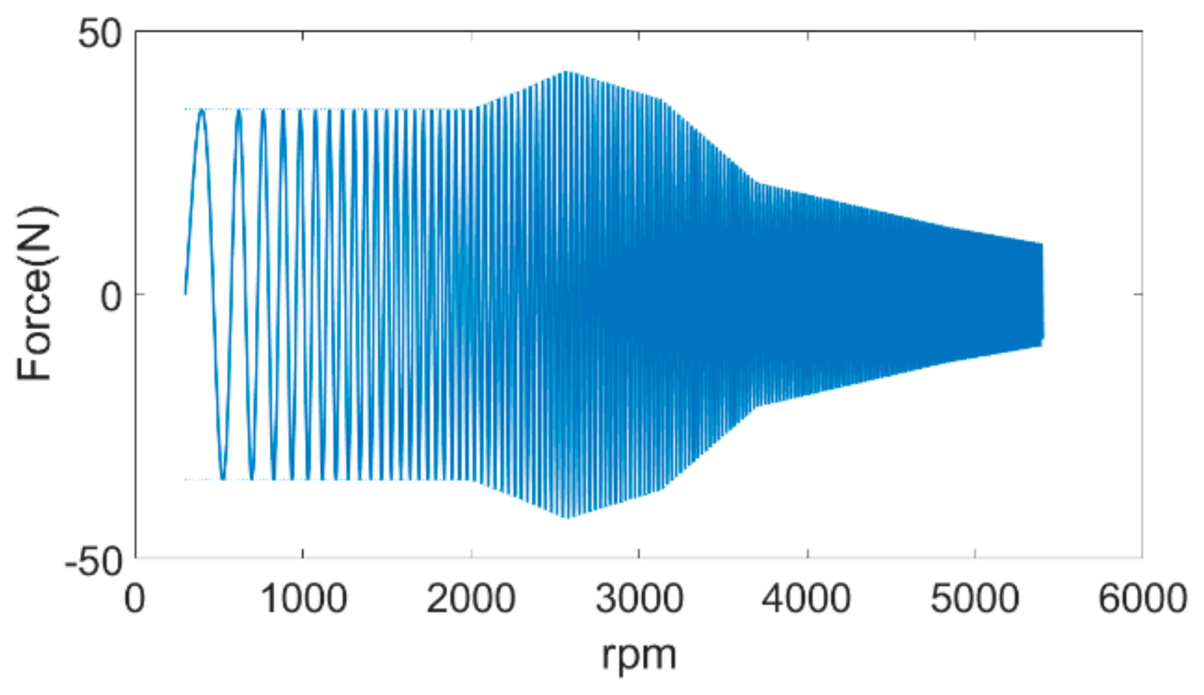 Processes 13 00003 g009