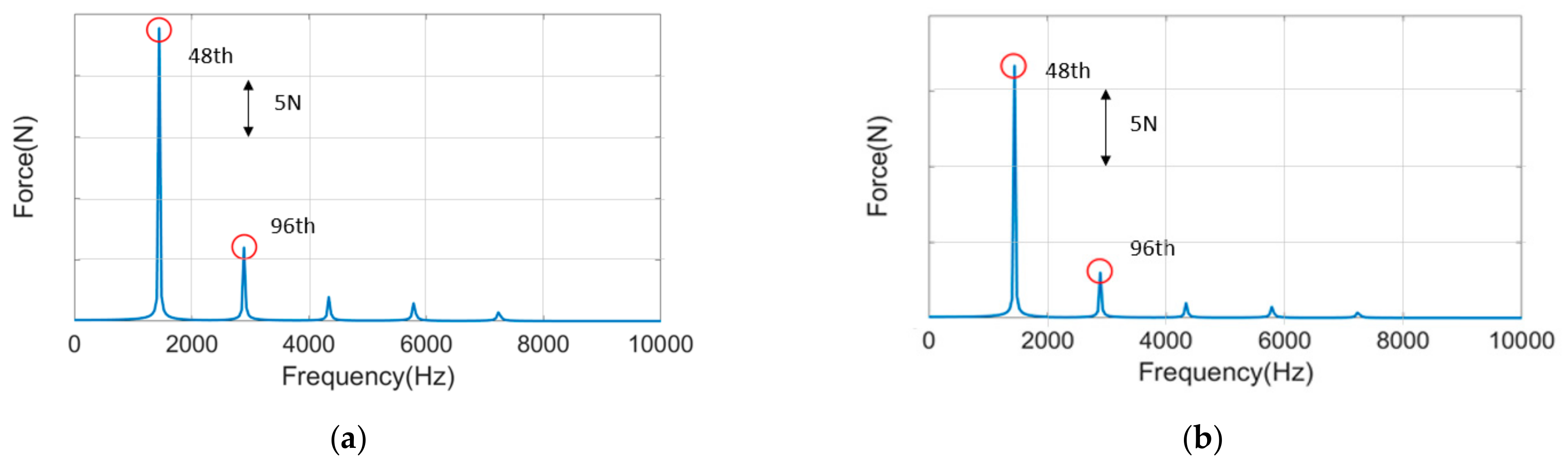 Processes 13 00003 g010a
