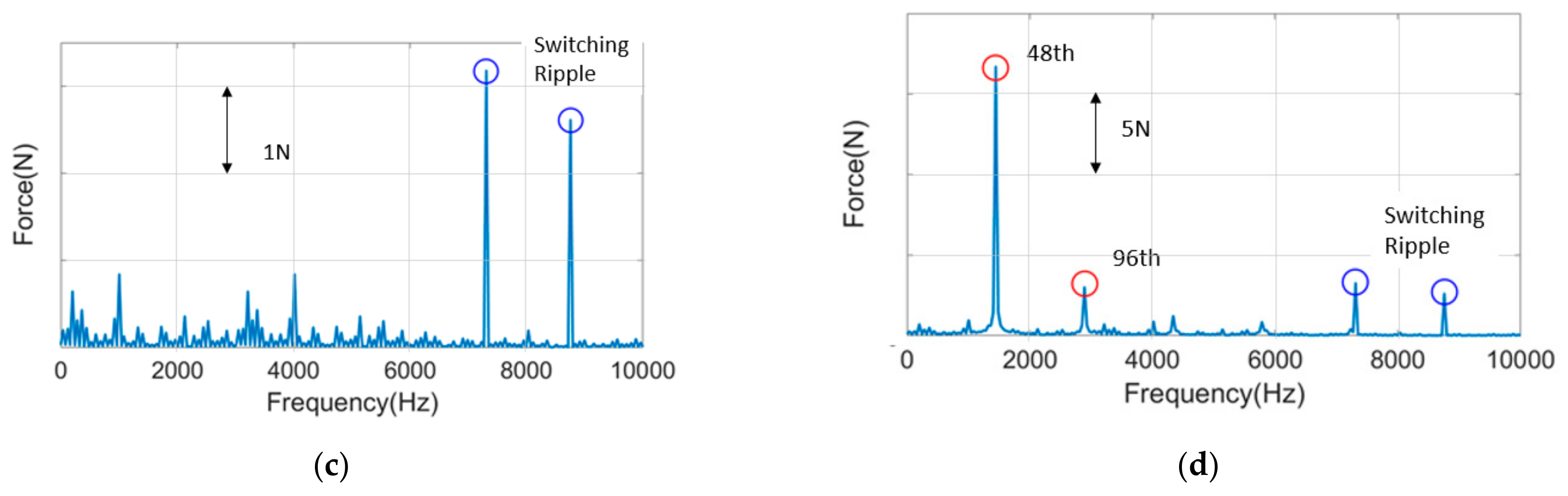 Processes 13 00003 g010b