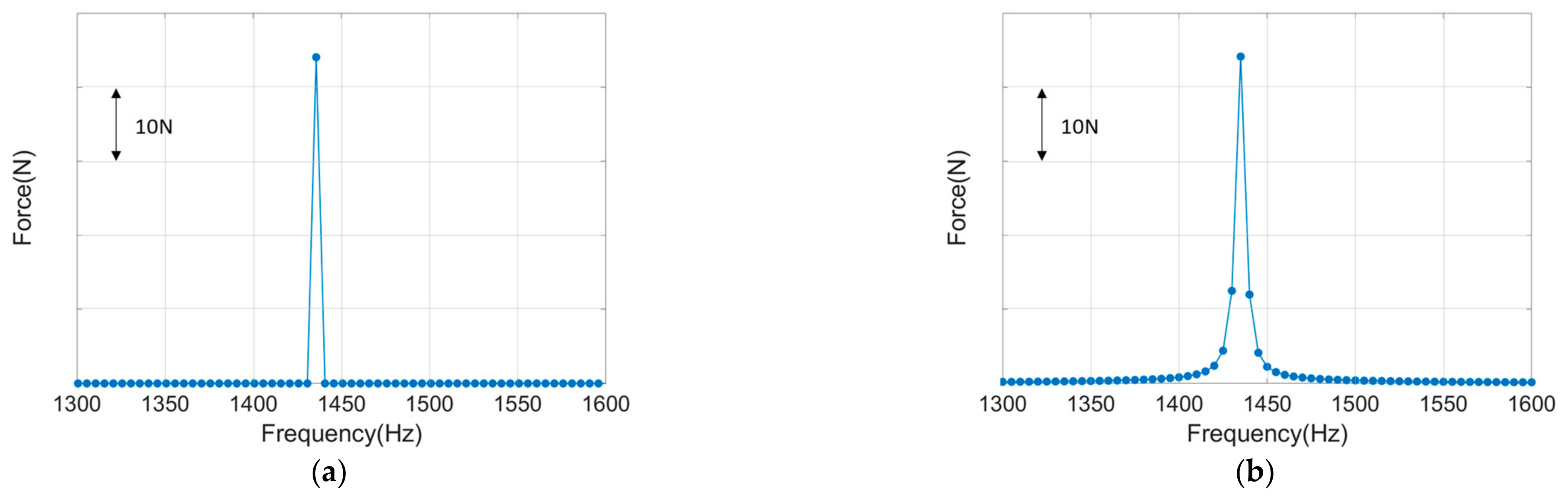 Processes 13 00003 g011