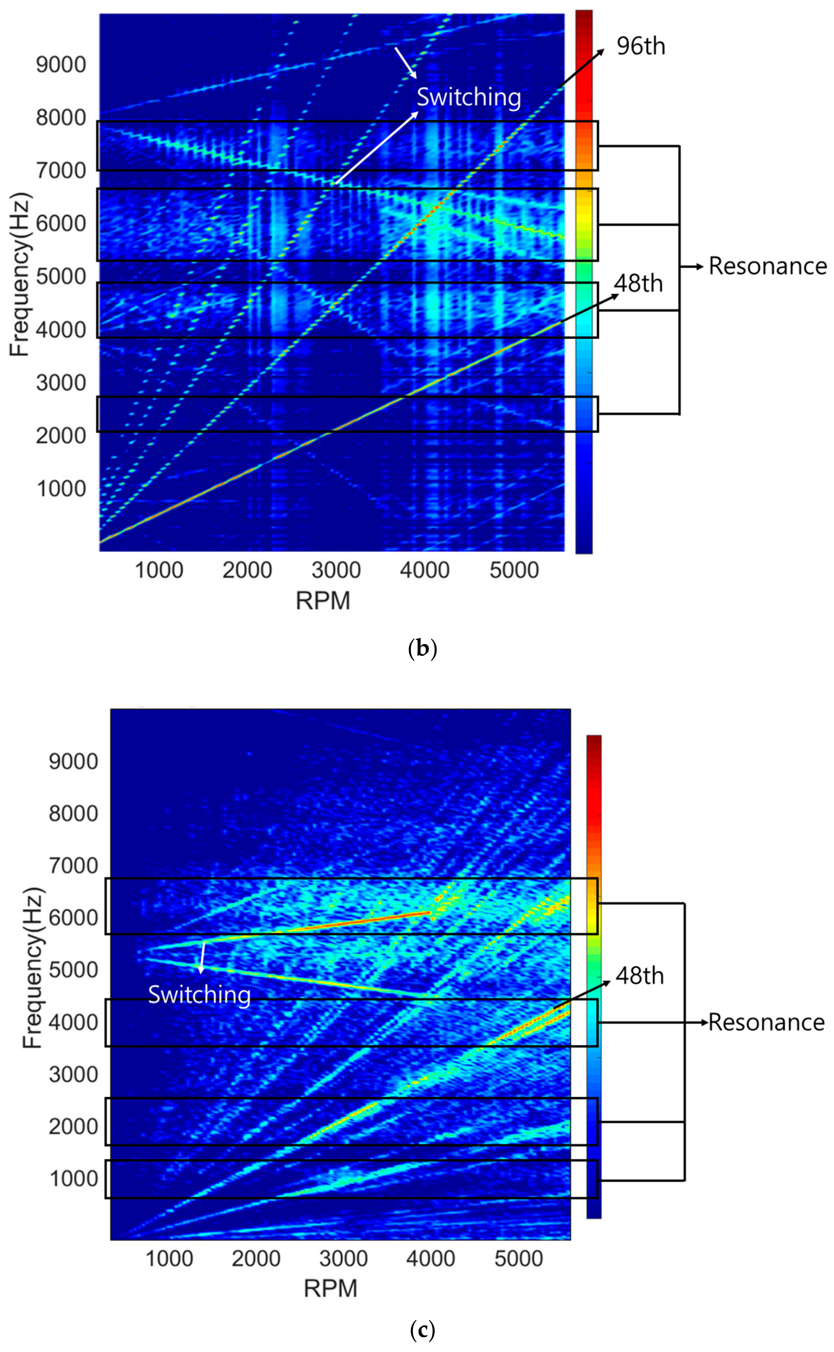 Processes 13 00003 g012b