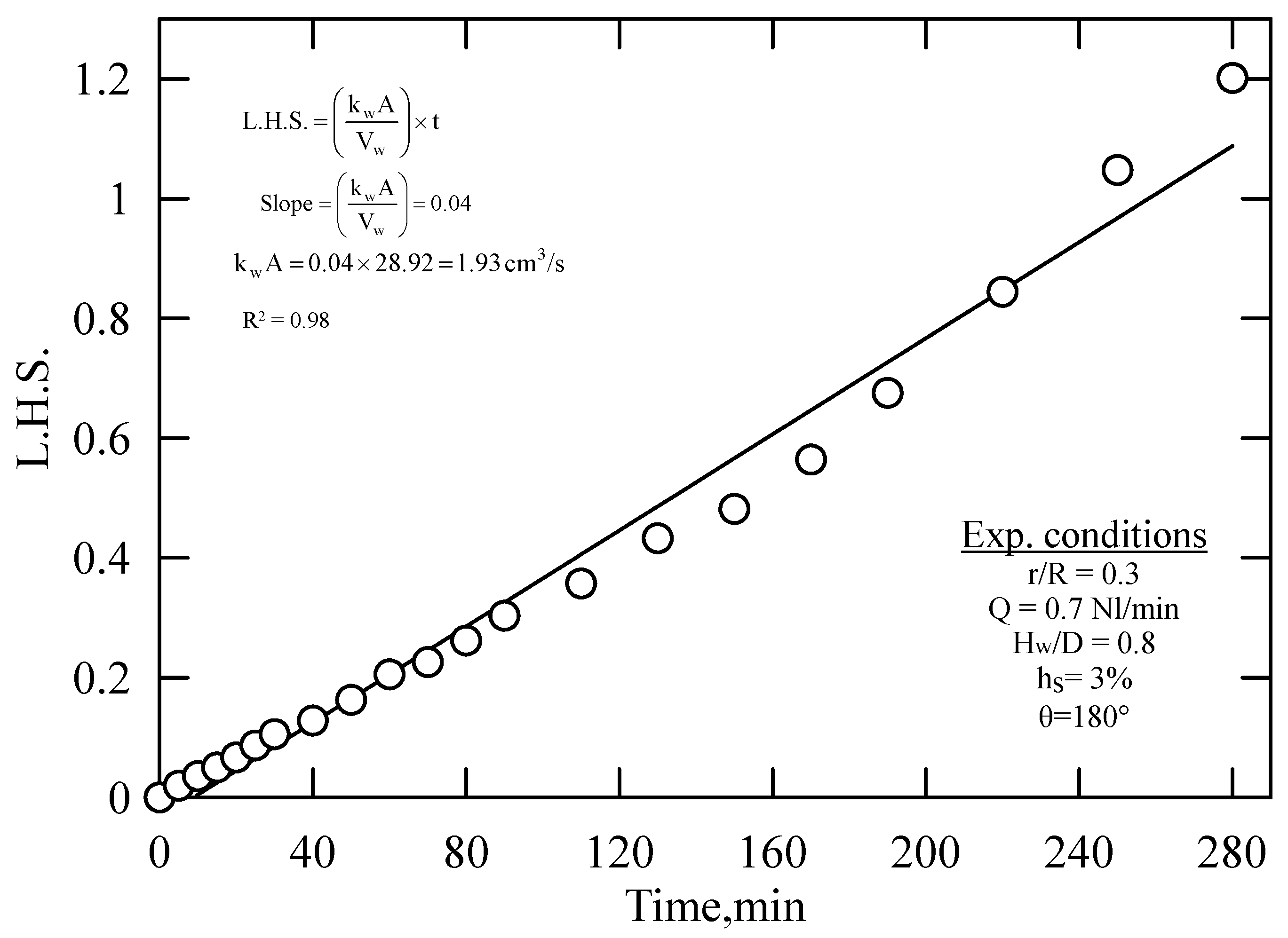 Processes 13 00005 g005