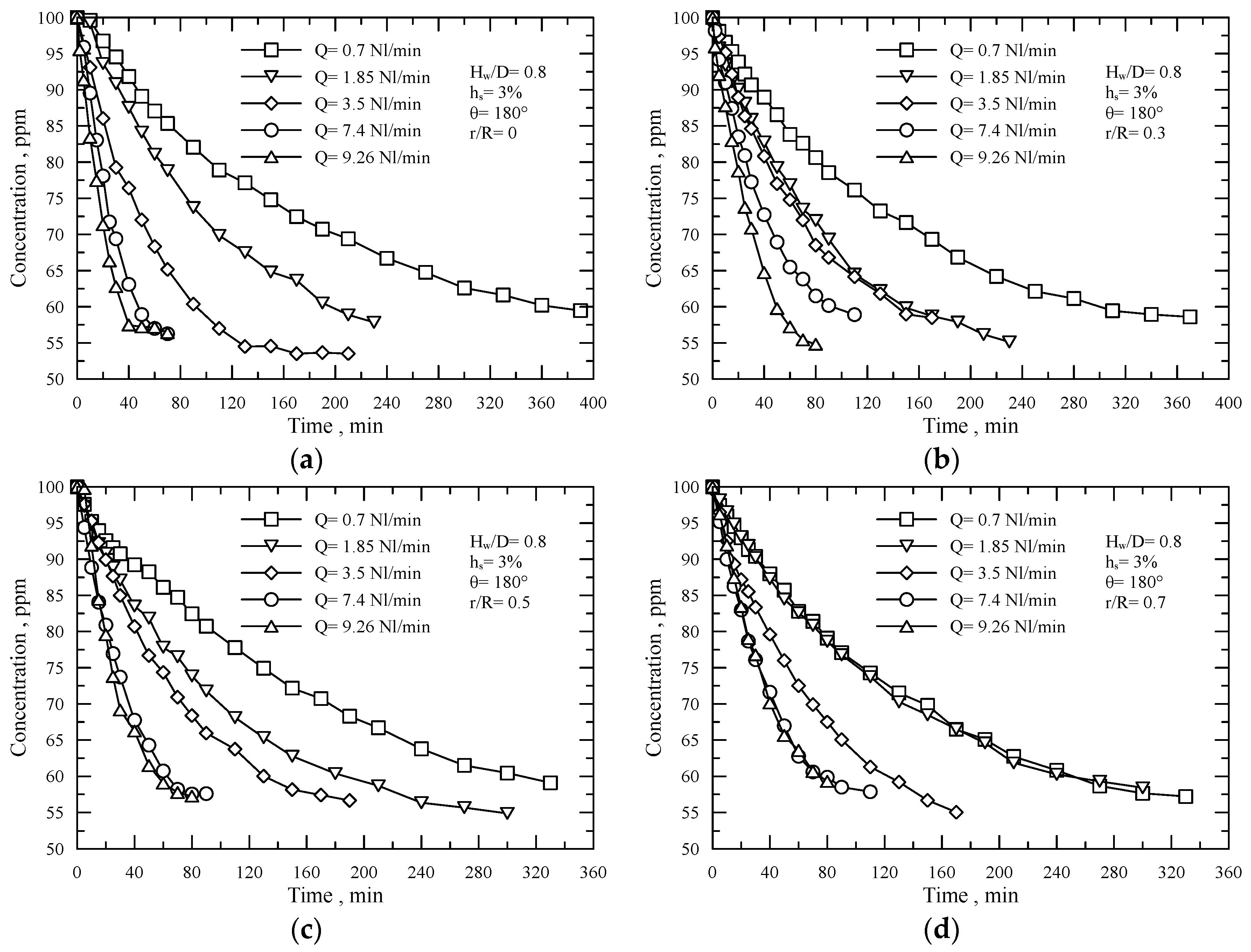 Processes 13 00005 g006