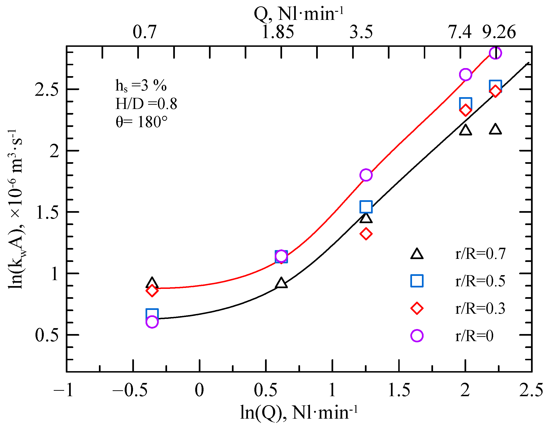 Processes 13 00005 g008