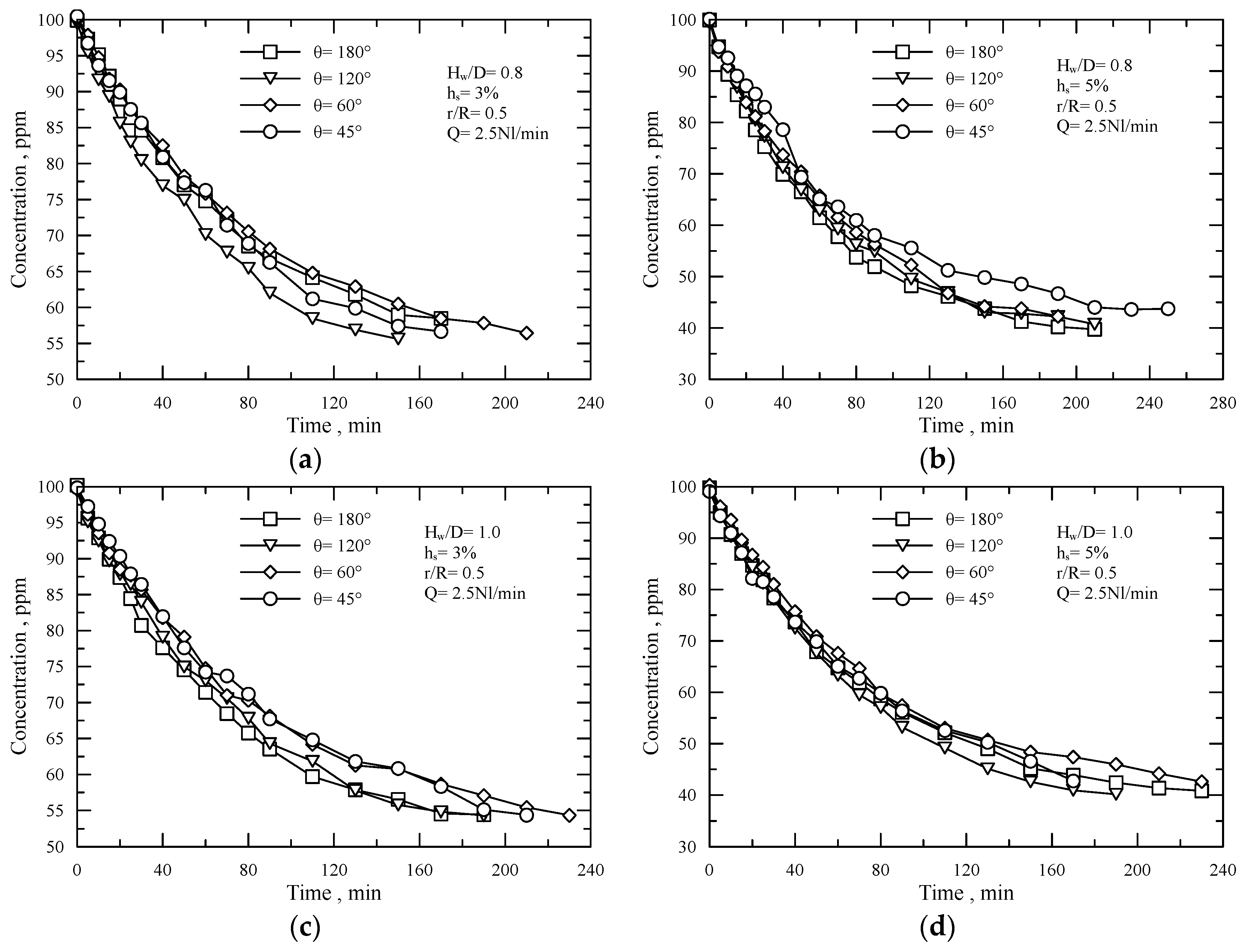 Processes 13 00005 g009