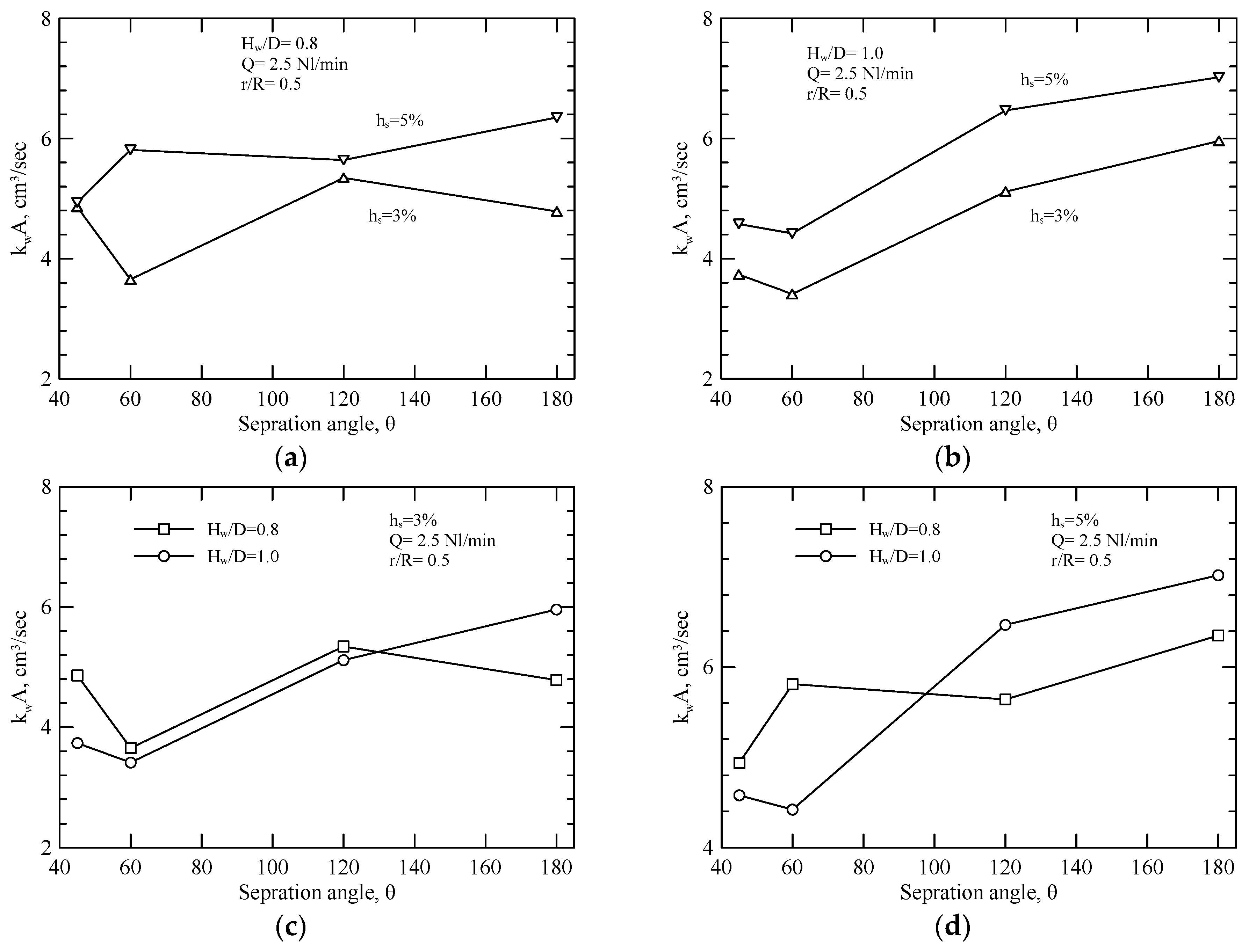 Processes 13 00005 g010