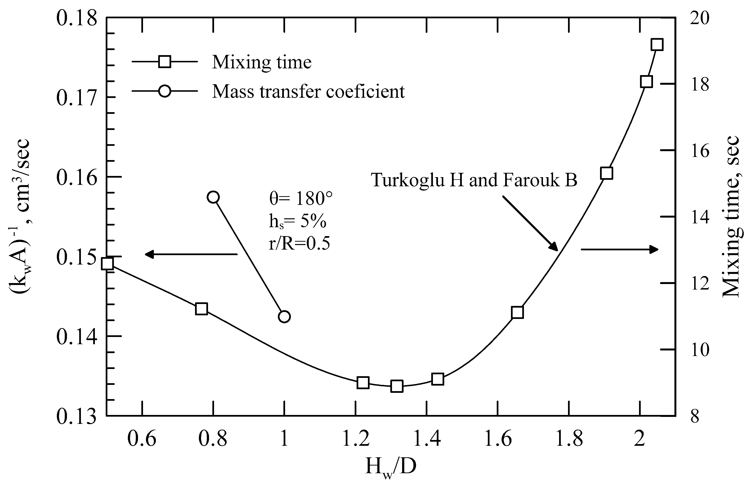 Processes 13 00005 g011