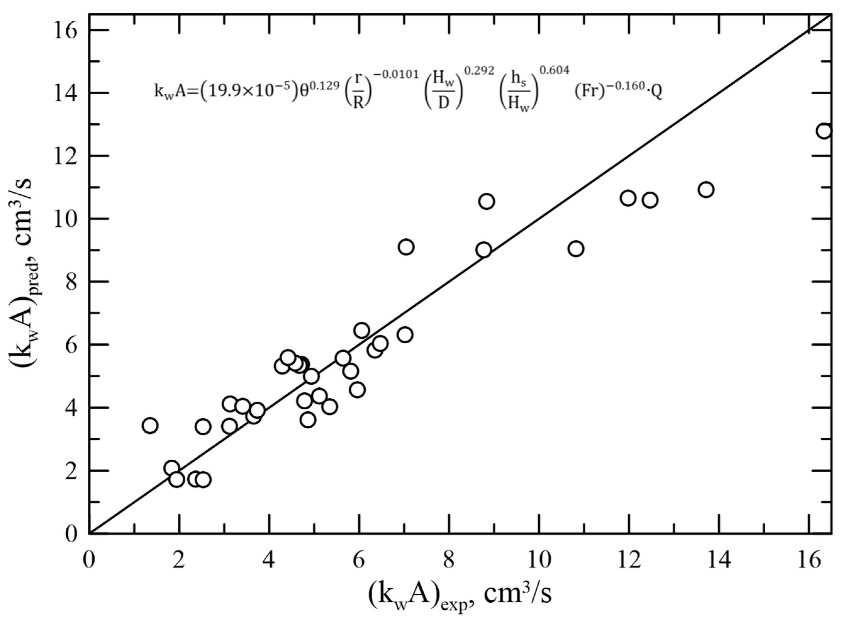 Processes 13 00005 g012