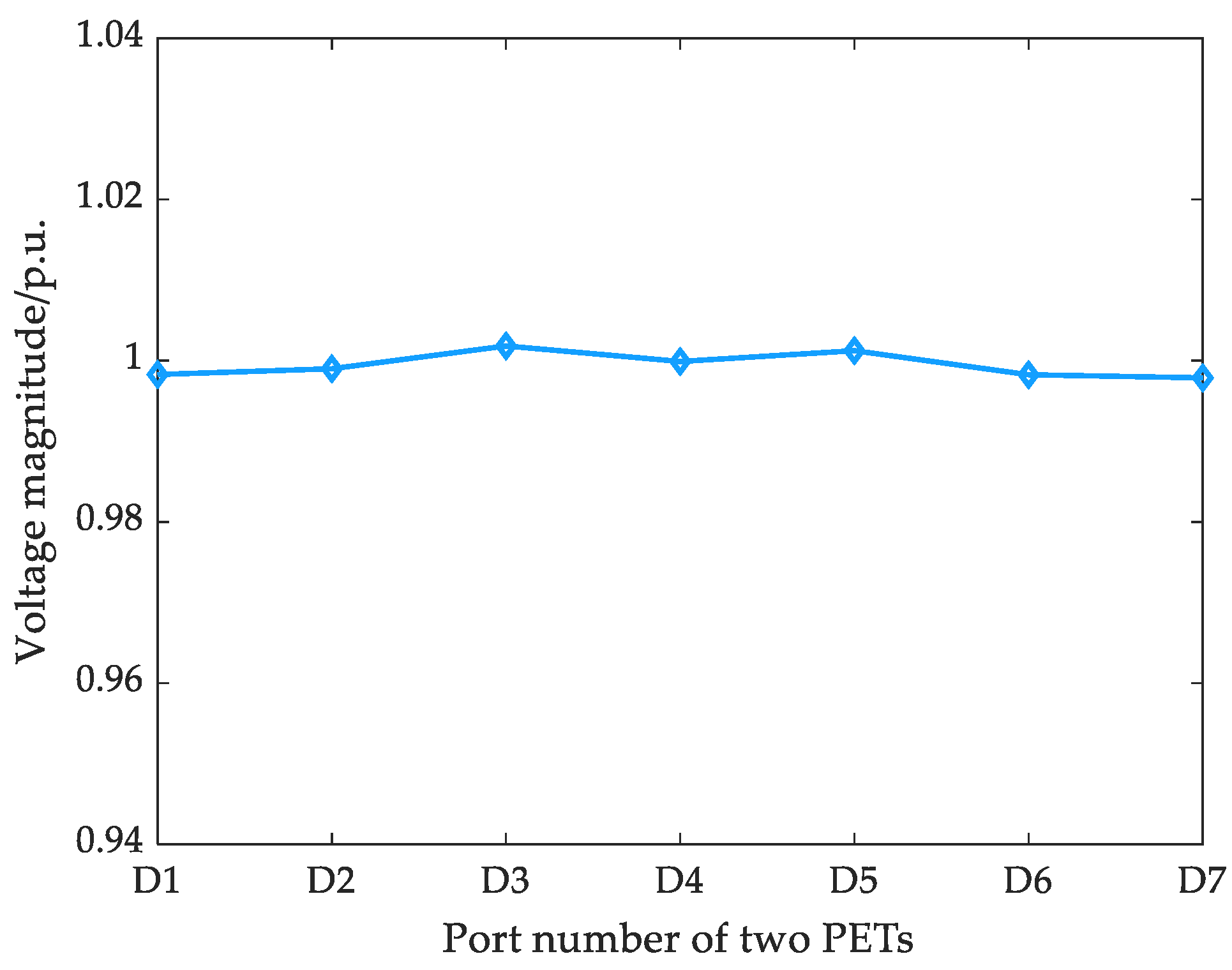 Processes 13 00007 g011