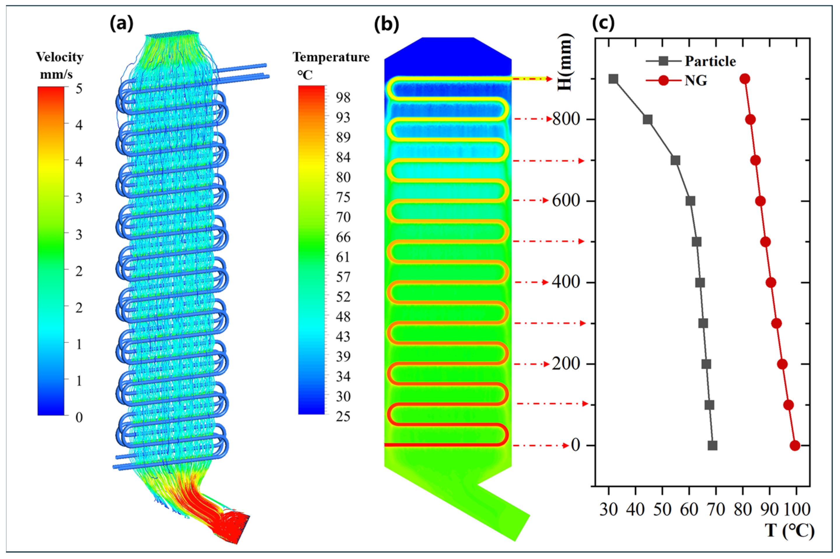 Processes 13 00008 g004
