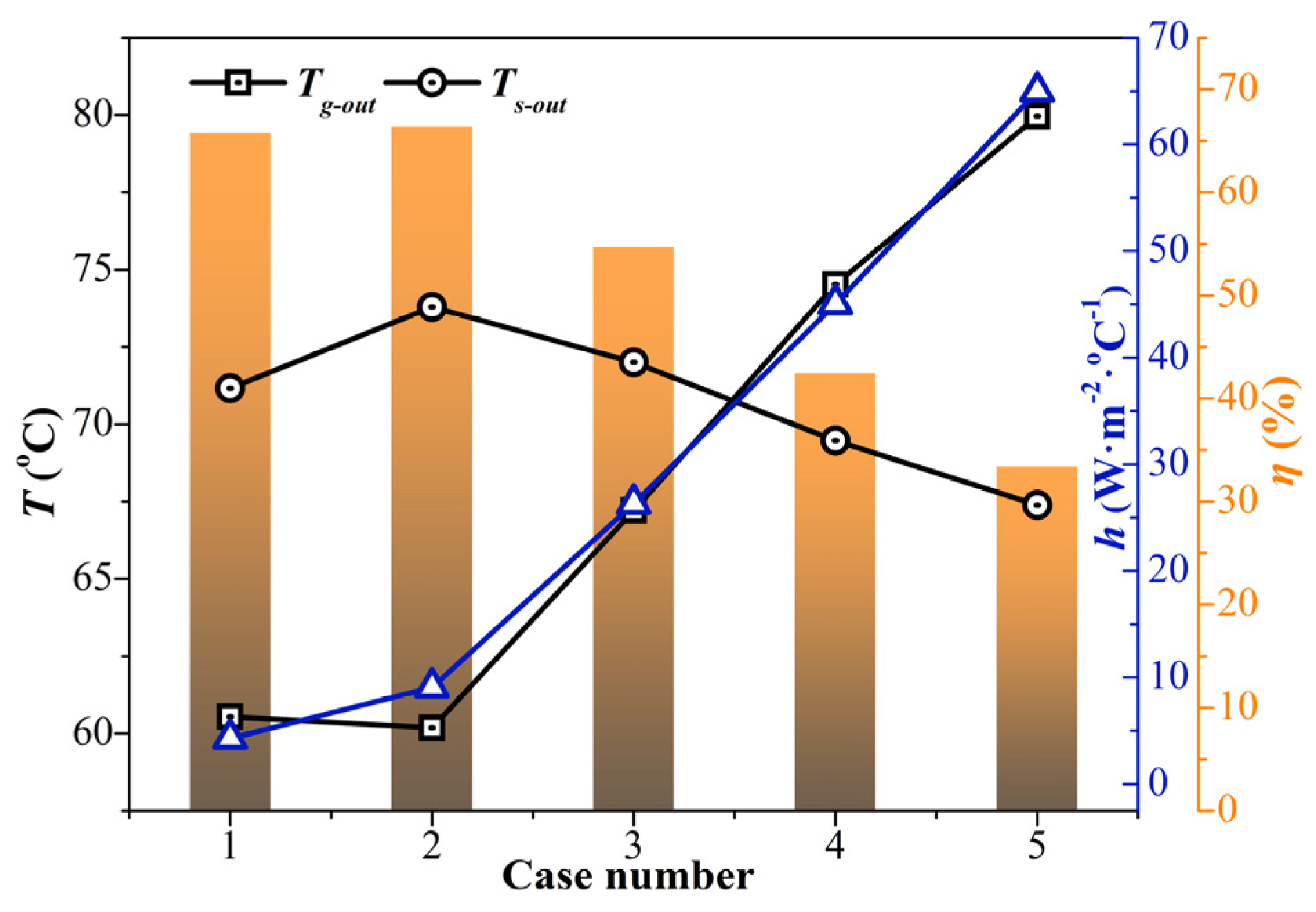 Processes 13 00008 g007