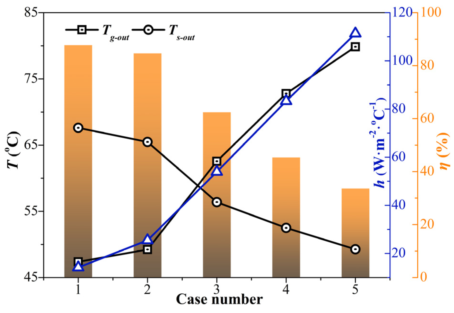 Processes 13 00008 g008