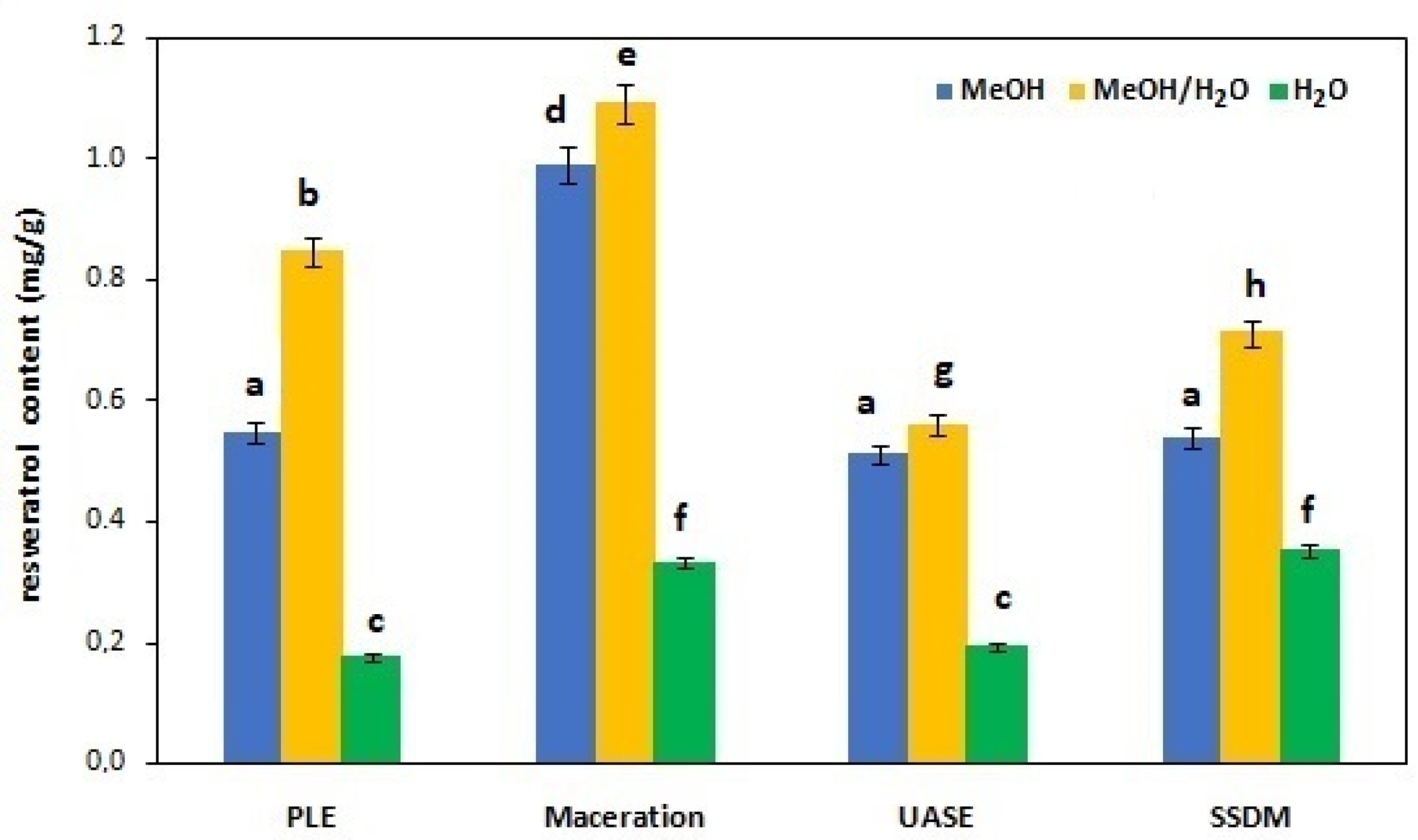 Processes 13 00009 g002