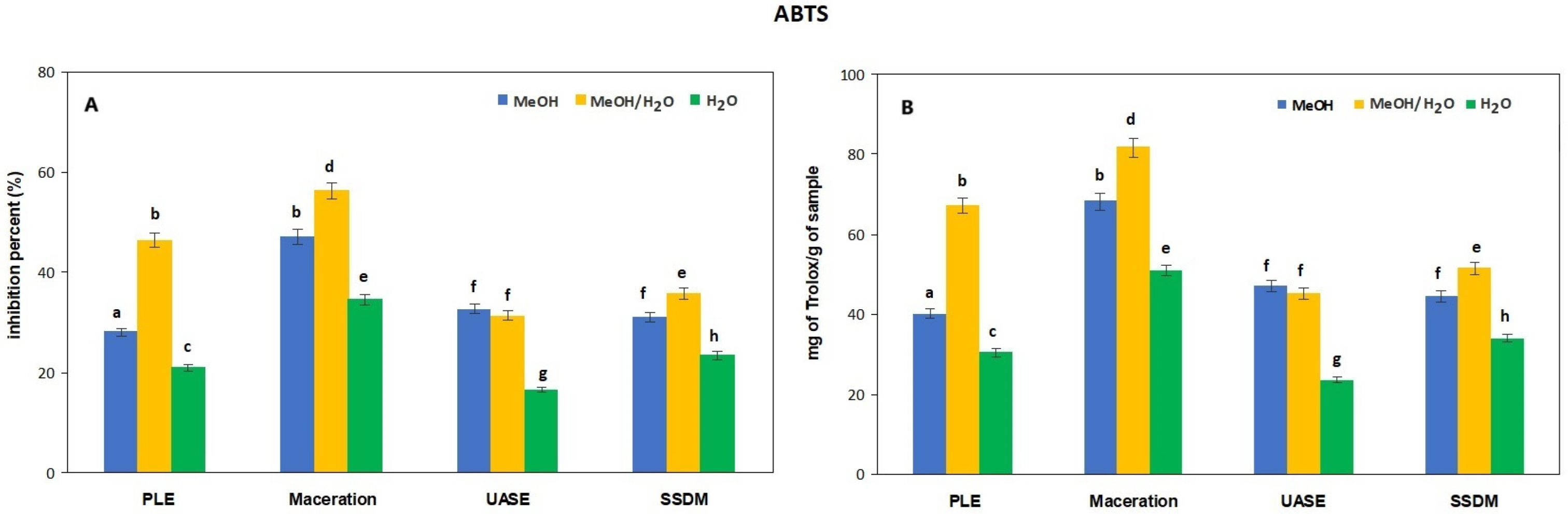 Processes 13 00009 g003