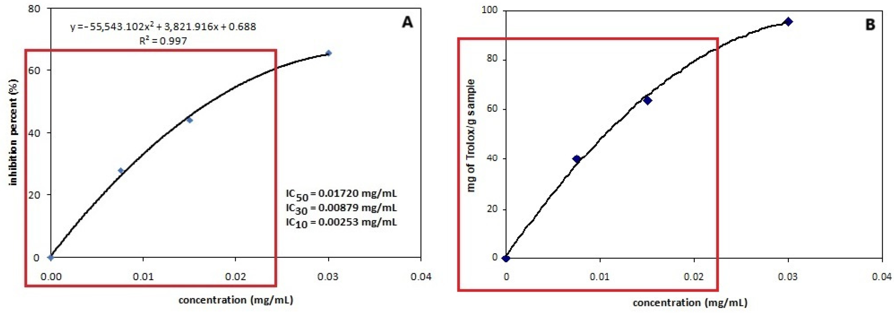 Processes 13 00009 g004