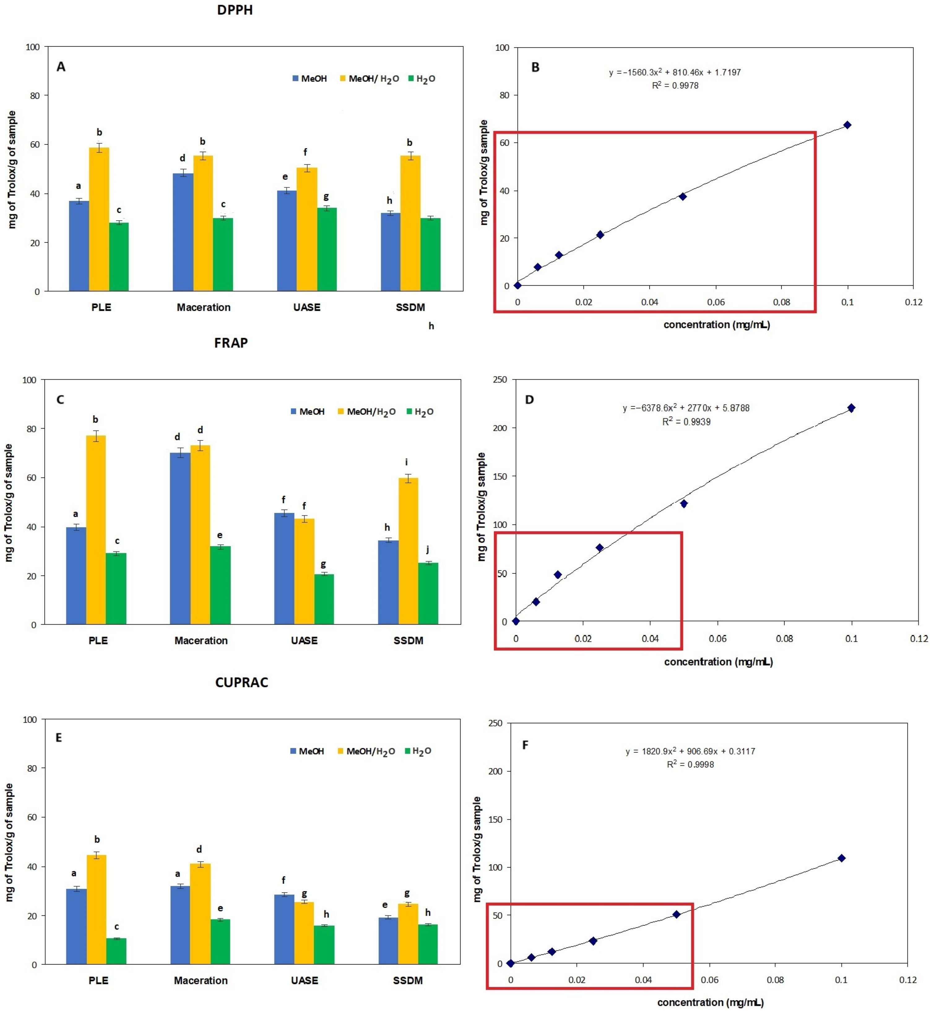 Processes 13 00009 g005
