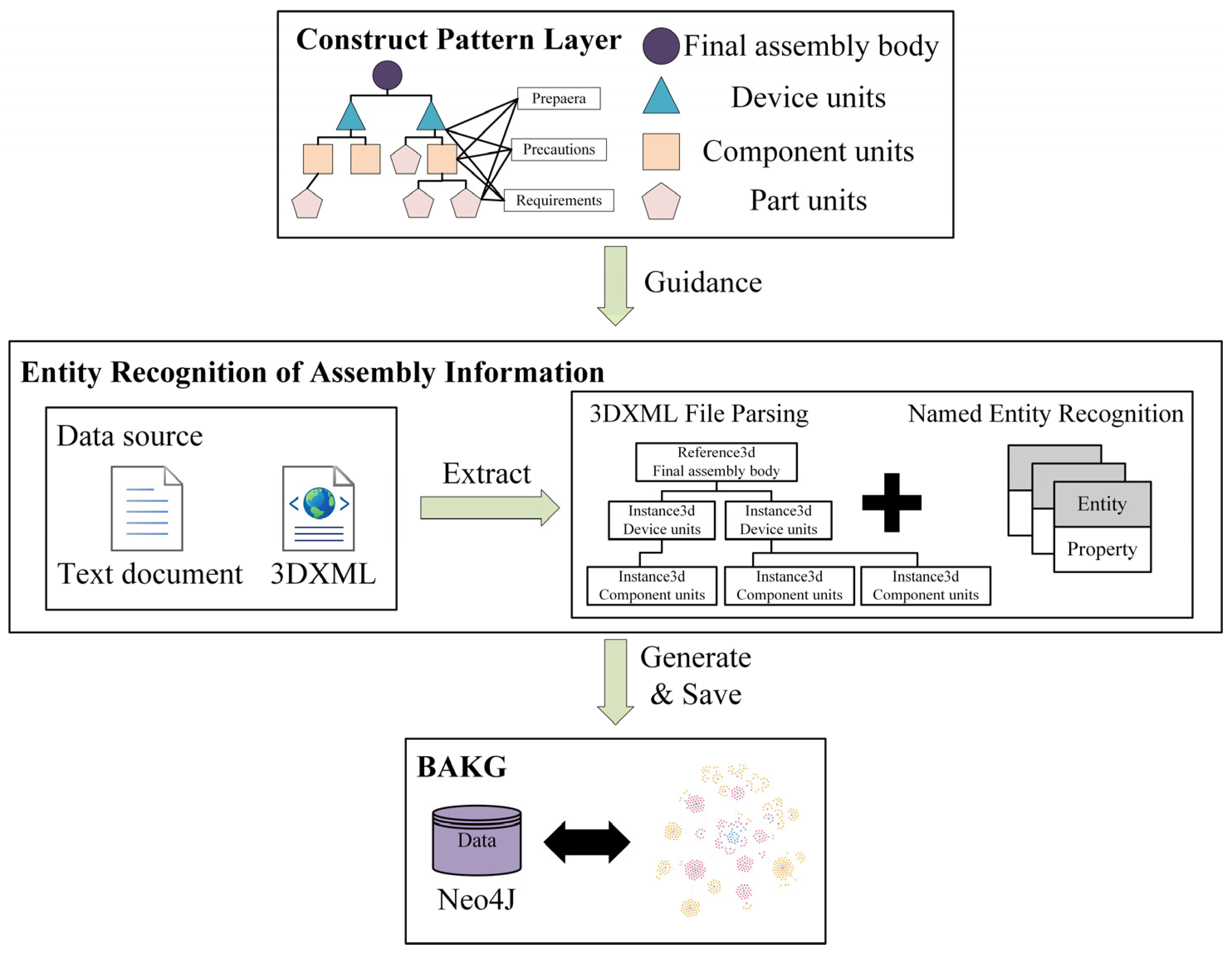 Processes 13 00011 g001