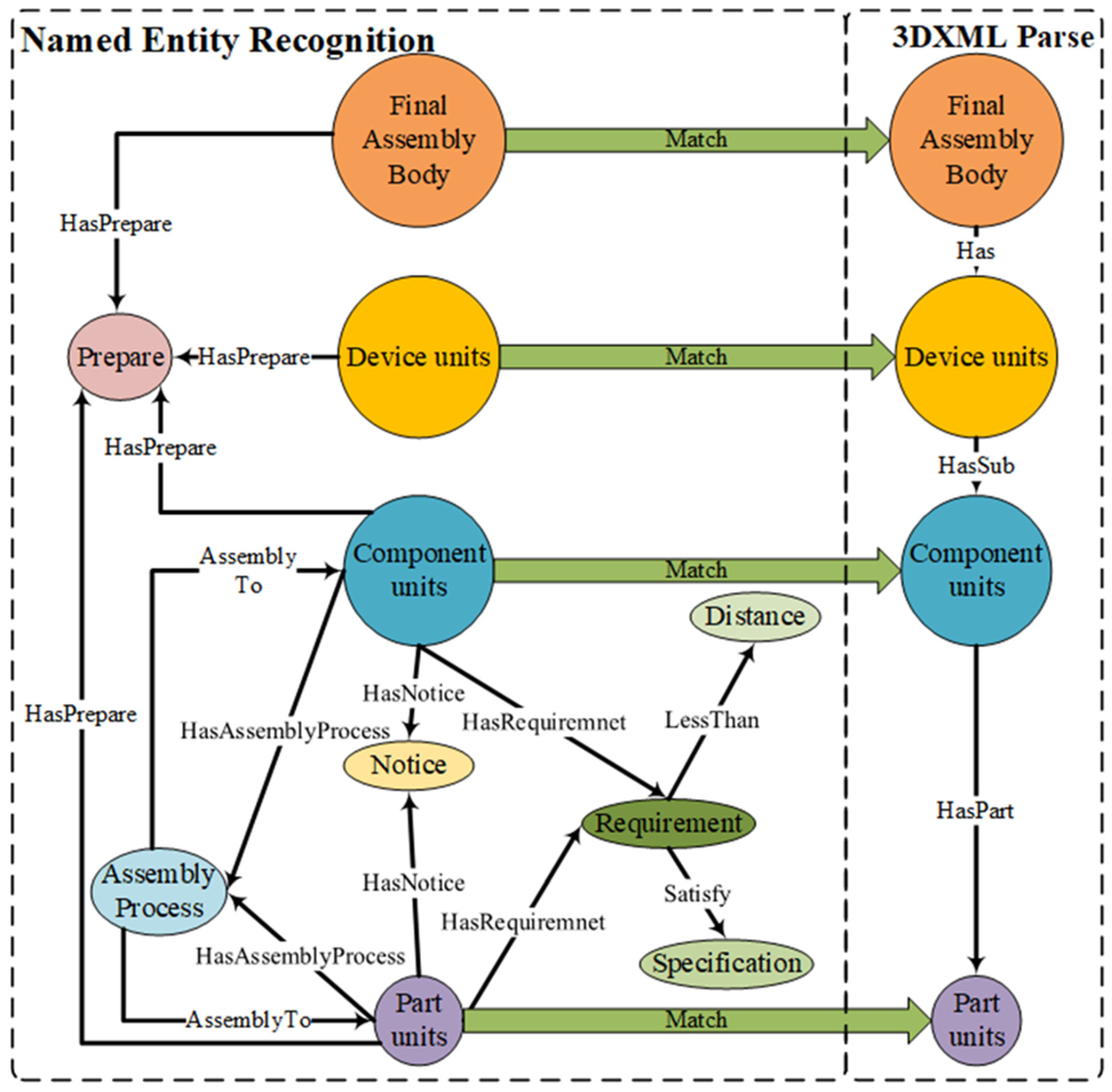 Processes 13 00011 g003