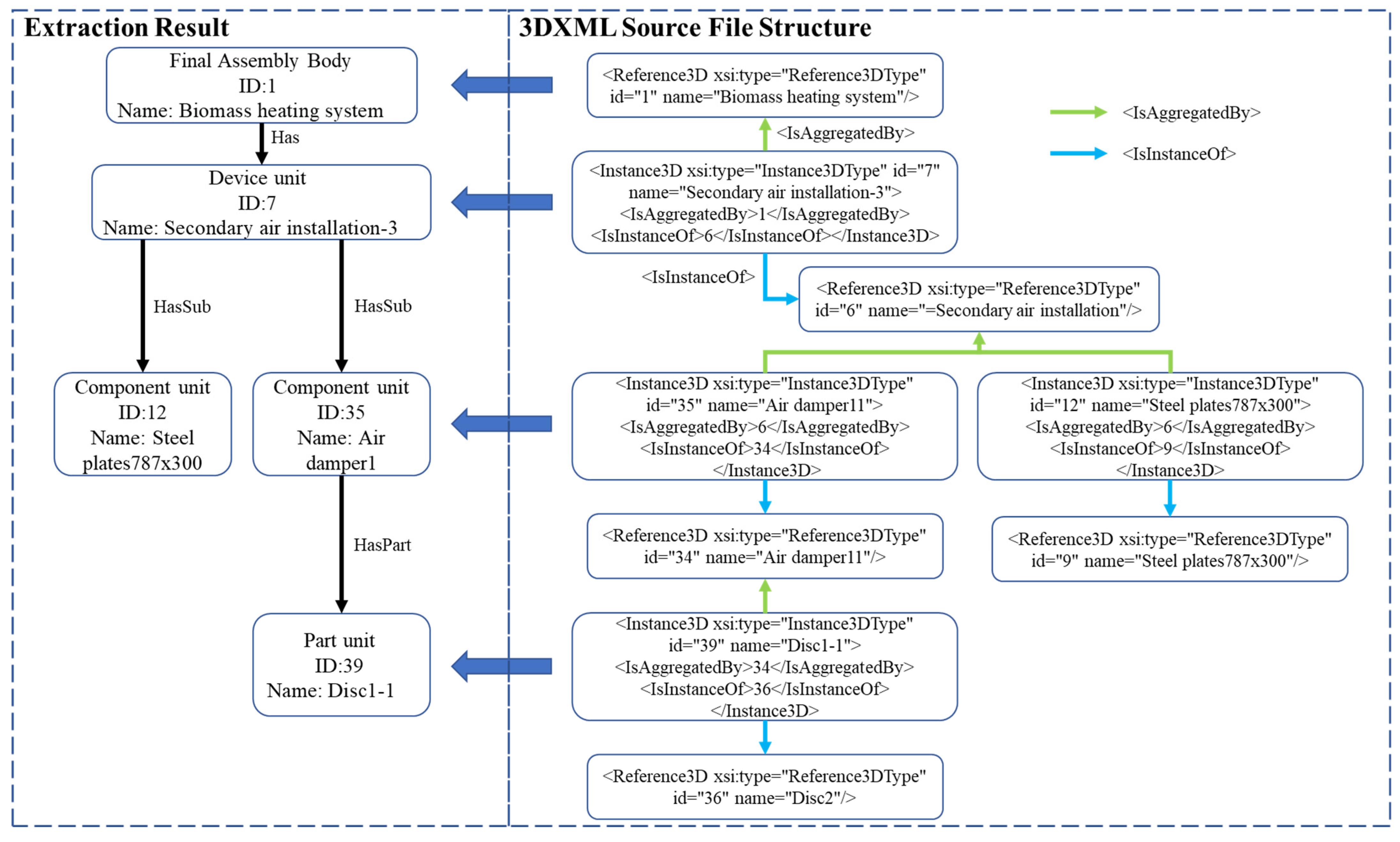Processes 13 00011 g005