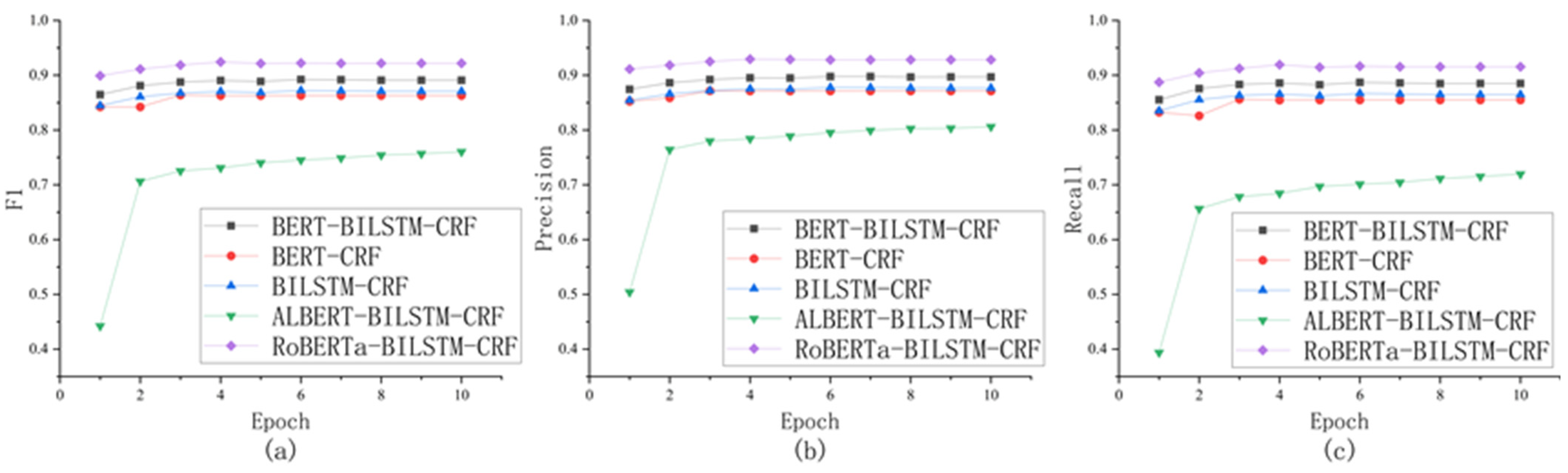Processes 13 00011 g008