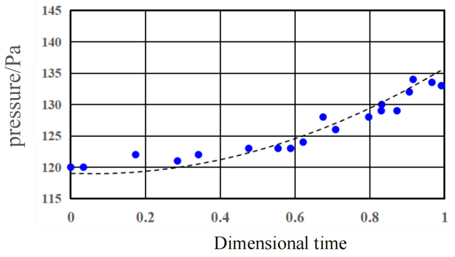 Processes 13 00012 g005