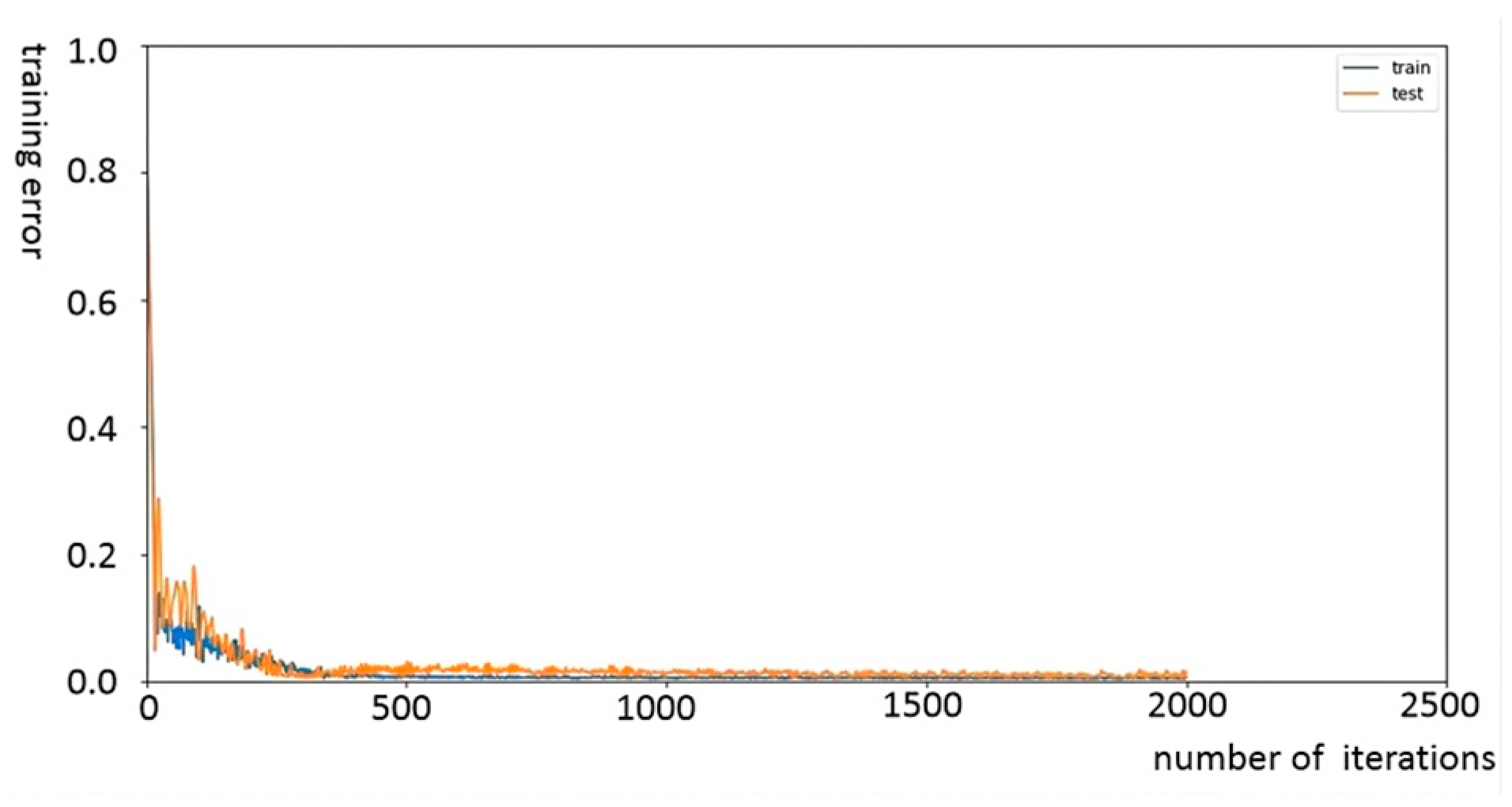 Processes 13 00012 g008