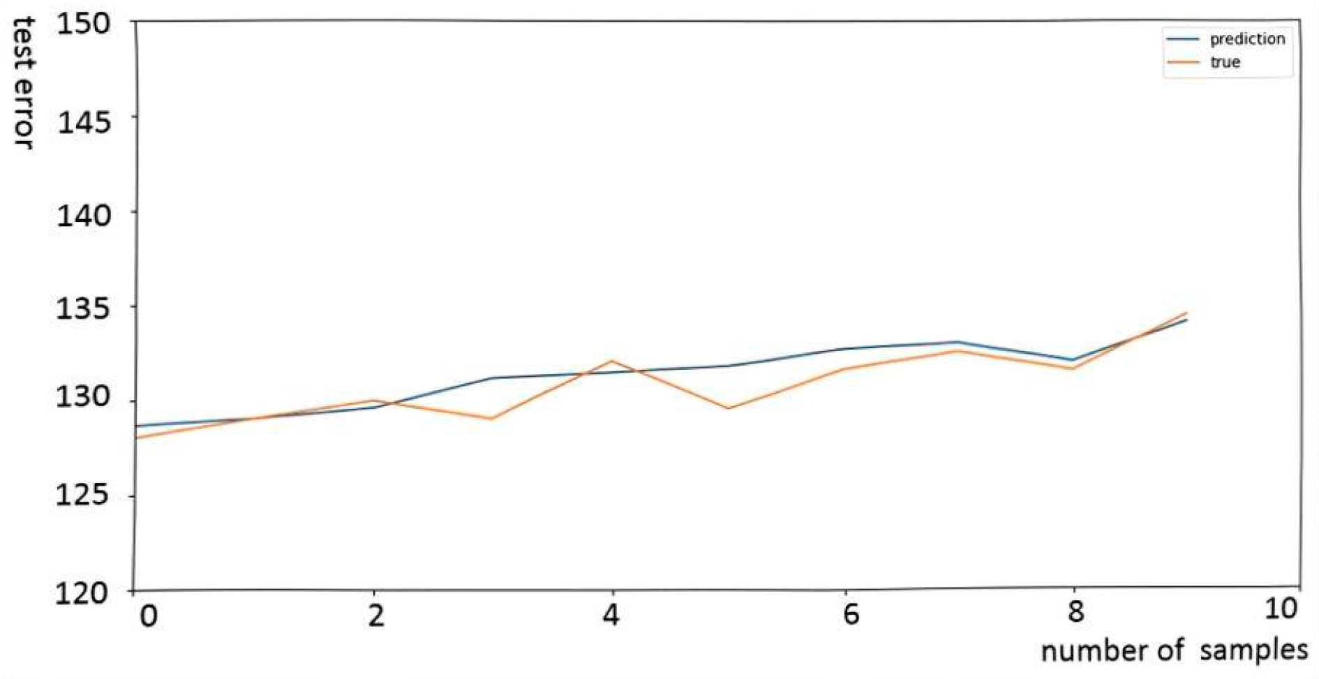 Processes 13 00012 g009