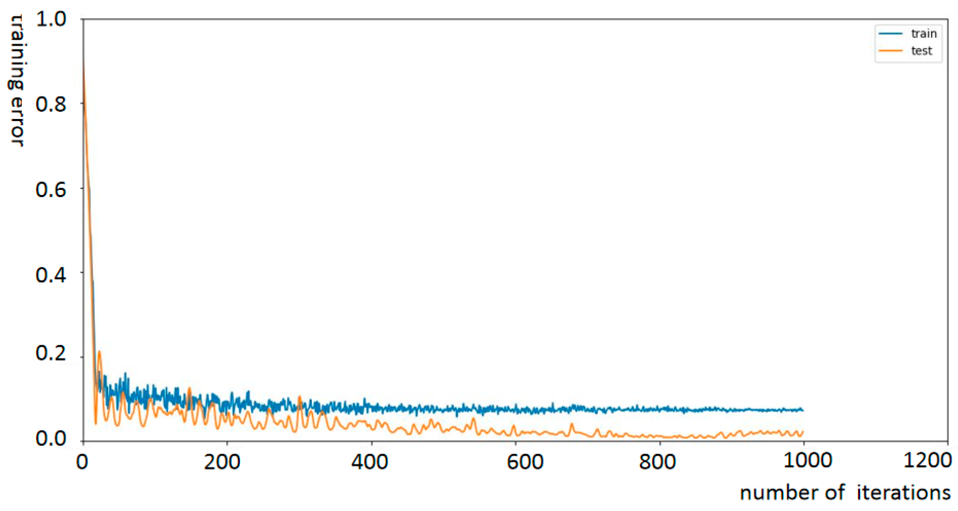 Processes 13 00012 g010