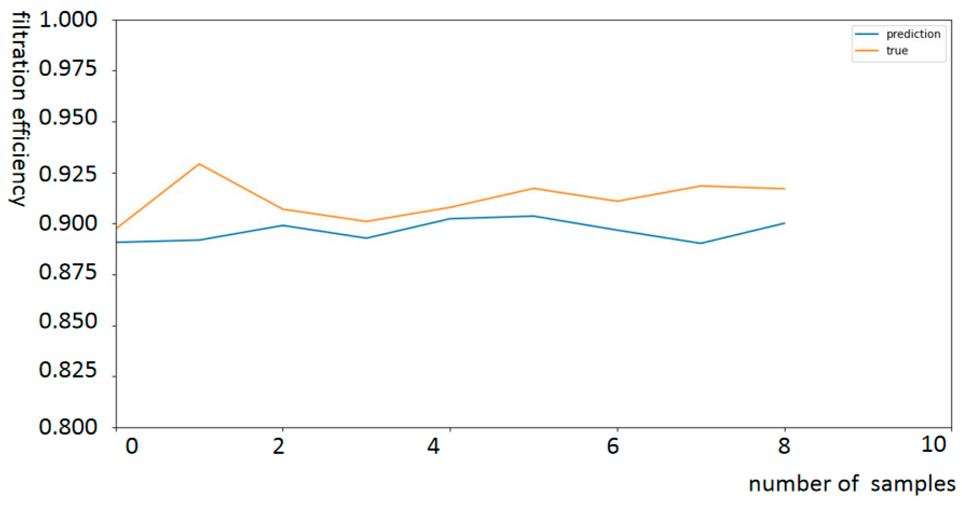 Processes 13 00012 g011