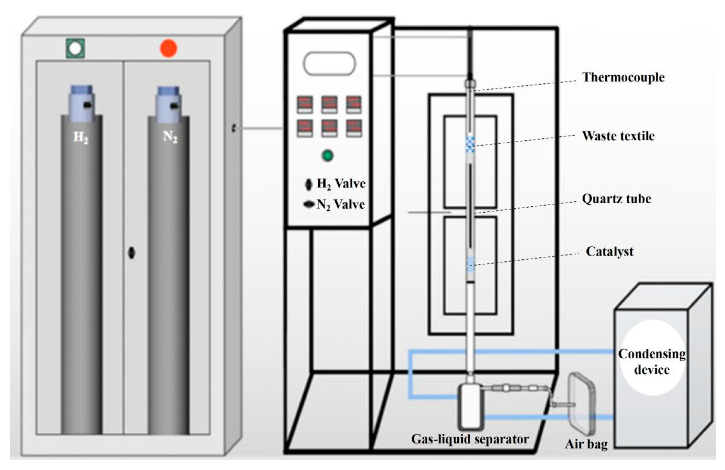 Processes 13 00015 g001