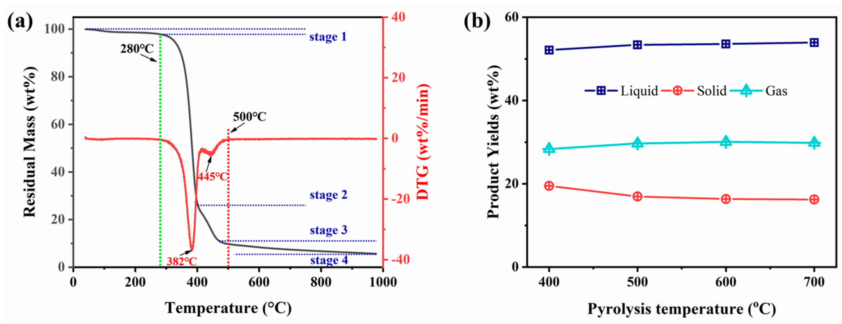 Processes 13 00015 g002