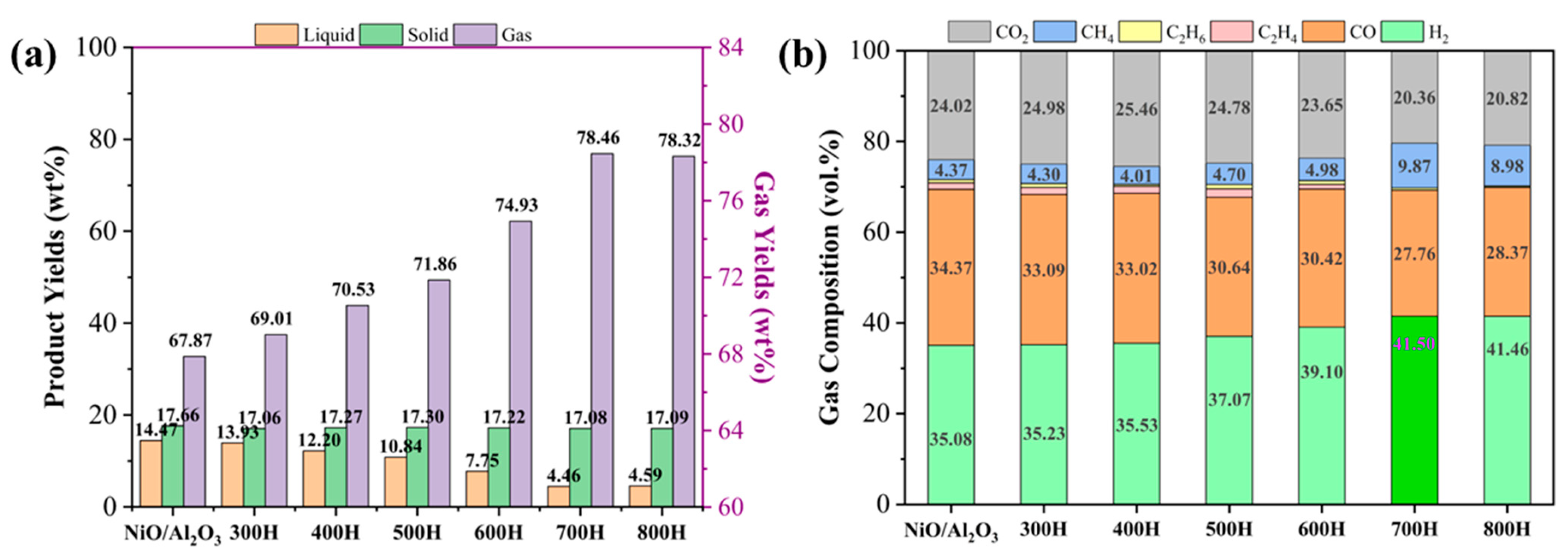 Processes 13 00015 g003