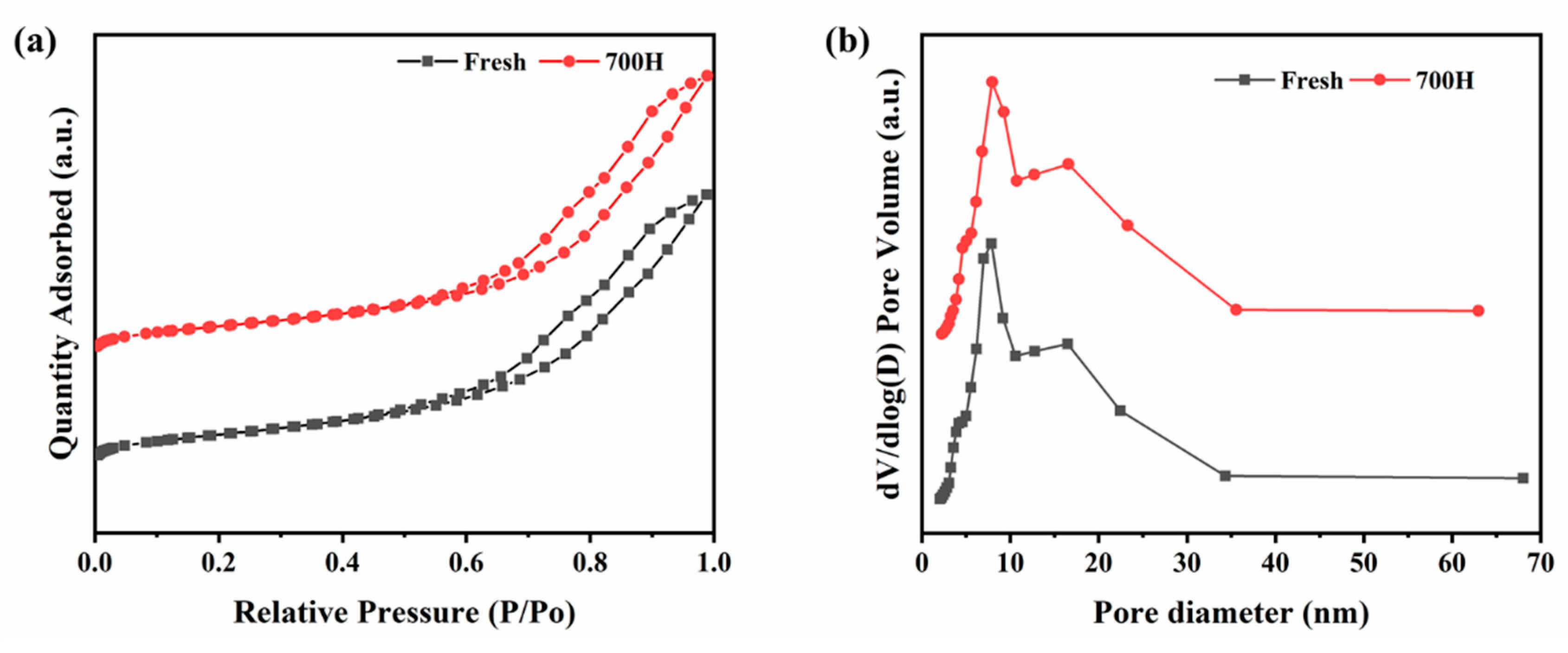 Processes 13 00015 g004