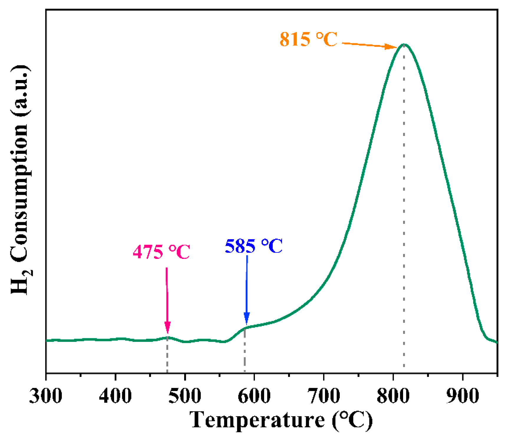 Processes 13 00015 g005