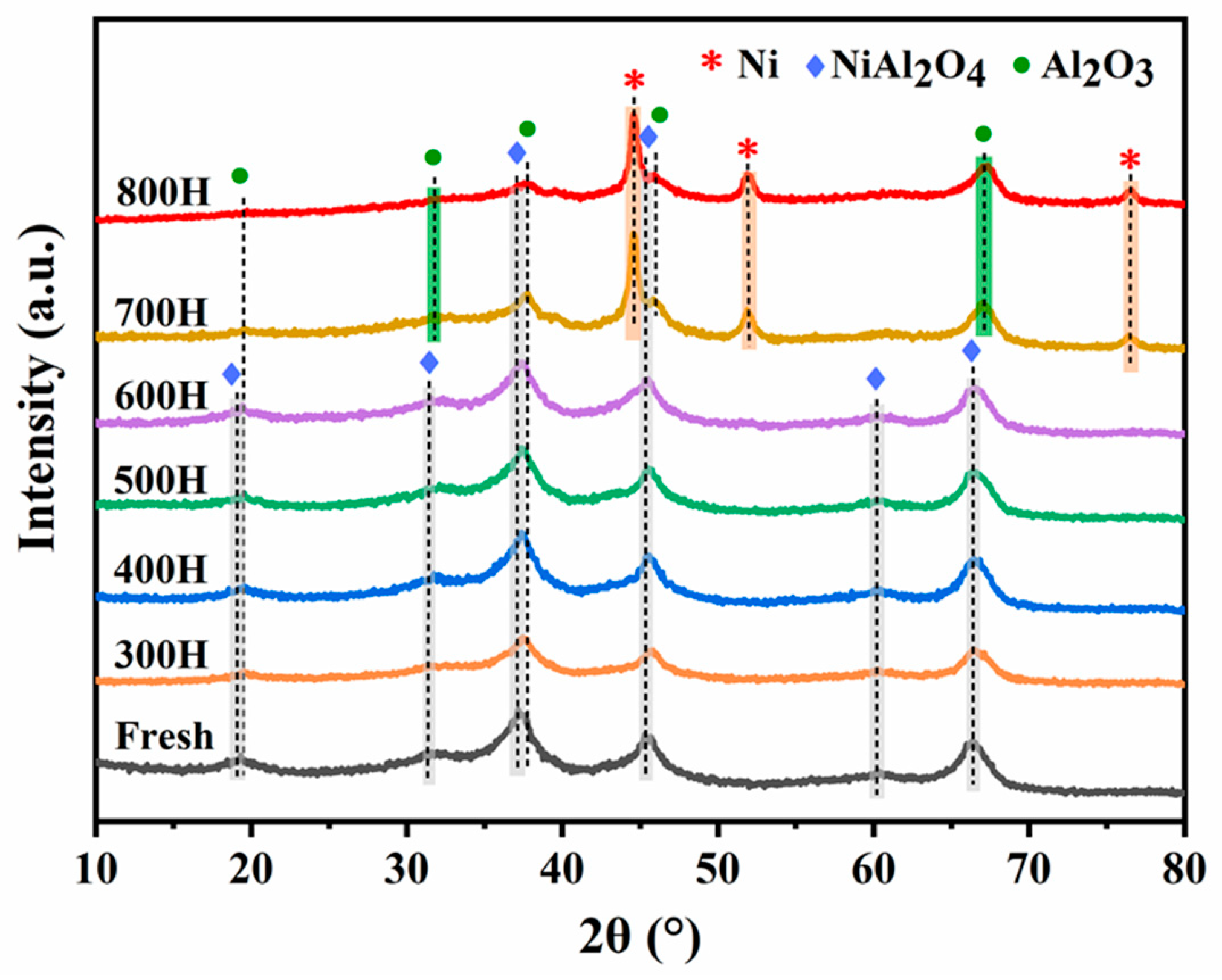 Processes 13 00015 g006