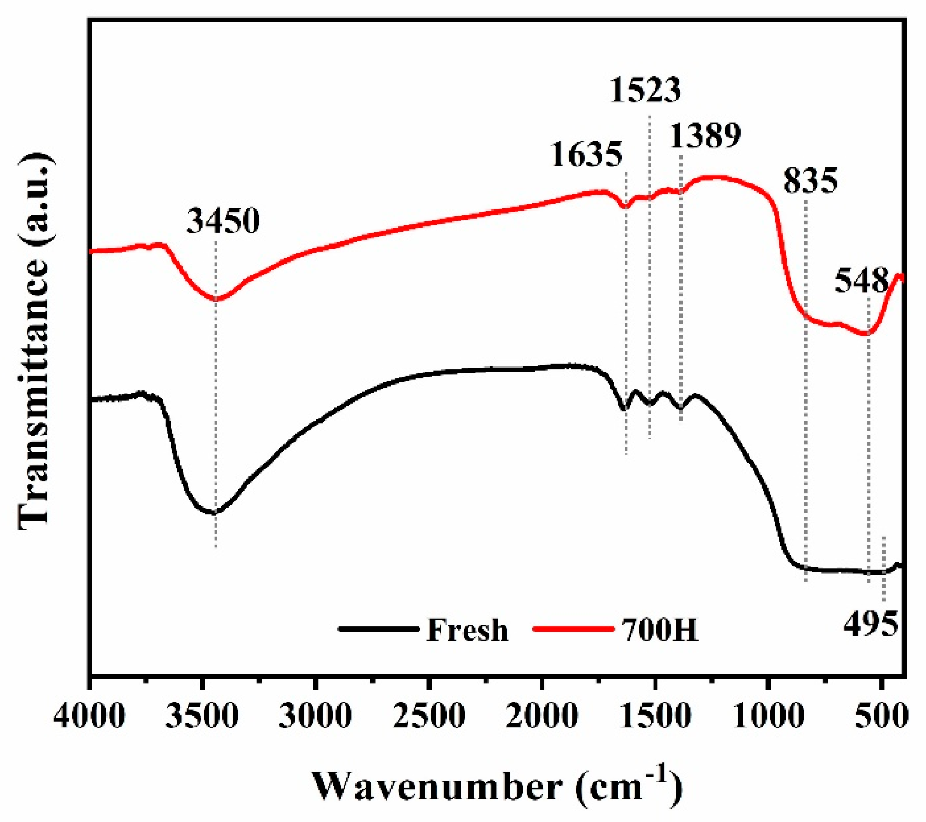 Processes 13 00015 g007