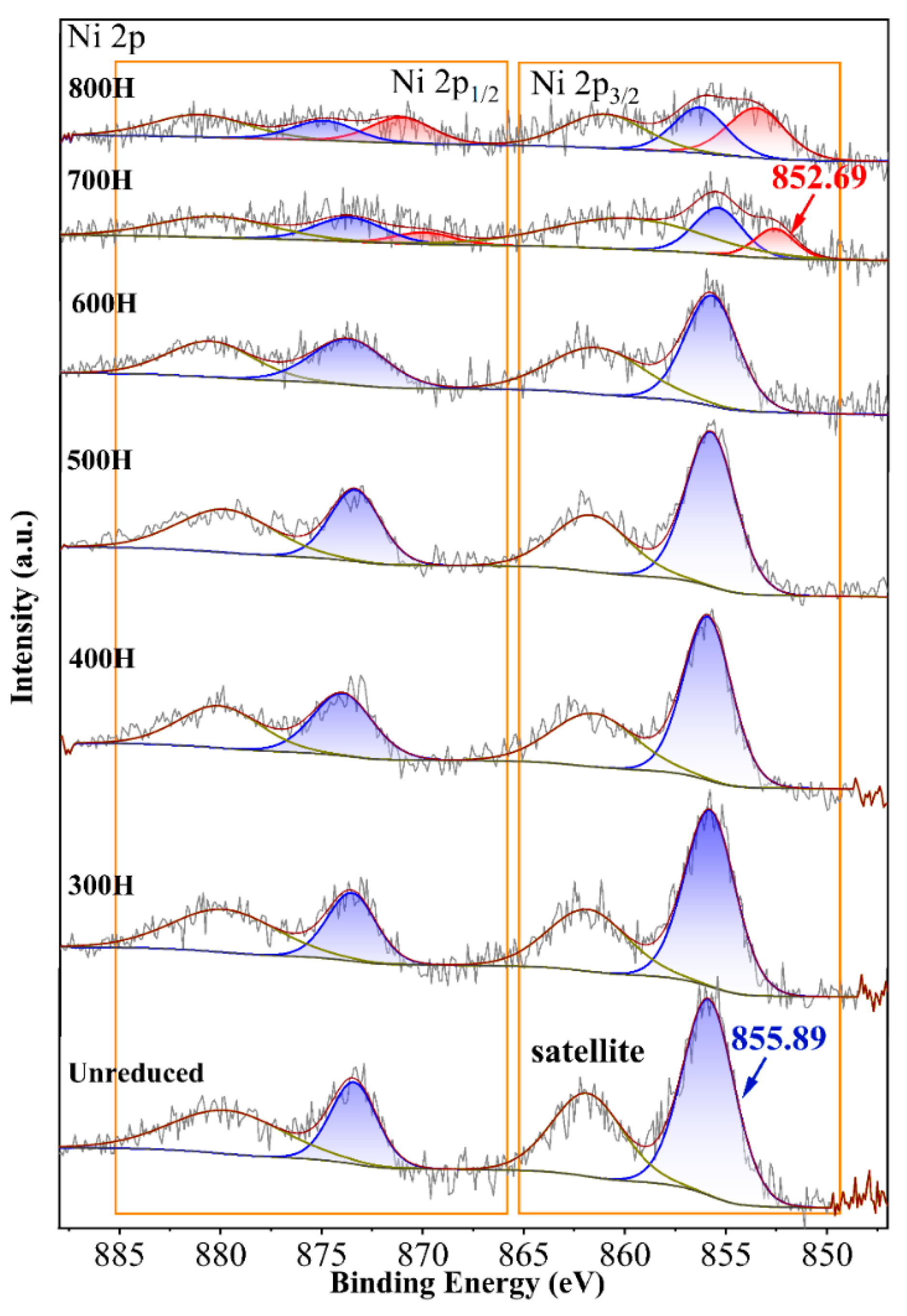 Processes 13 00015 g009