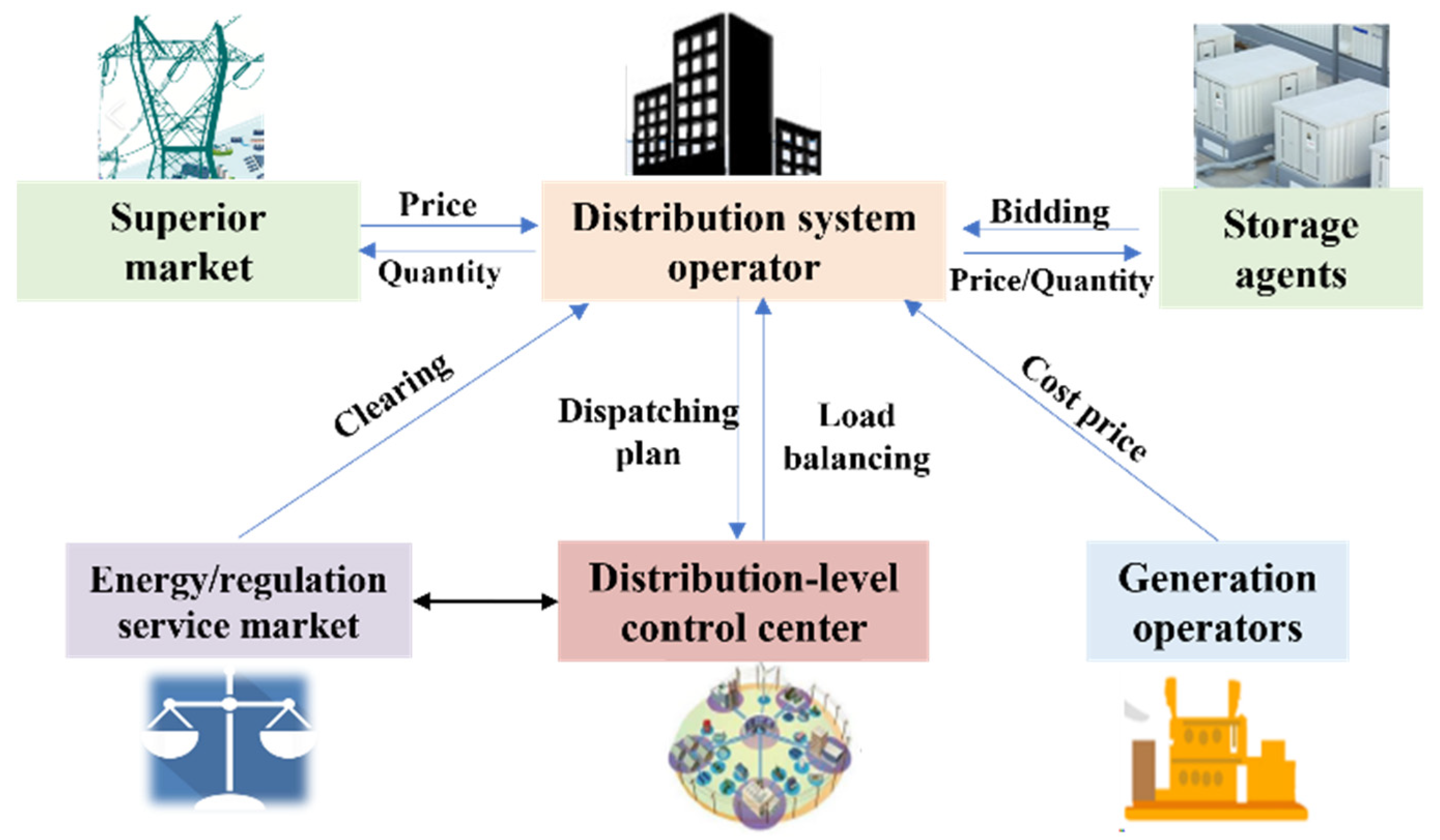 Processes 13 00016 g001